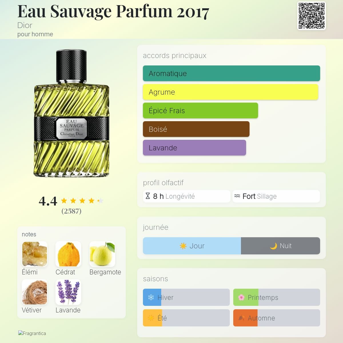 Parfum Eau Sauvage Parfum 2017 Dior pour homme - ParfumAmaruParis