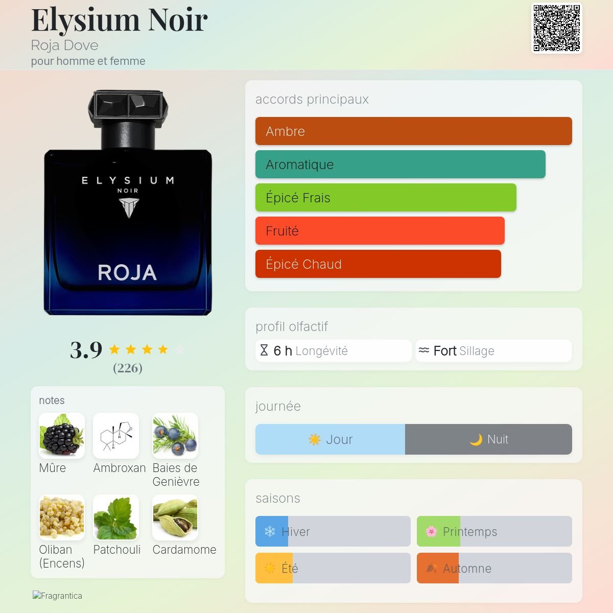 Parfum Elysium Noir Roja Dove unisexe - ParfumAmaruParis