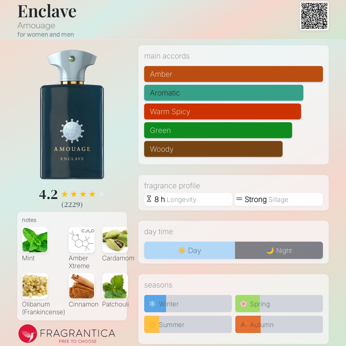 Parfum Enclave Amouage unisexe - ParfumAmaruParis