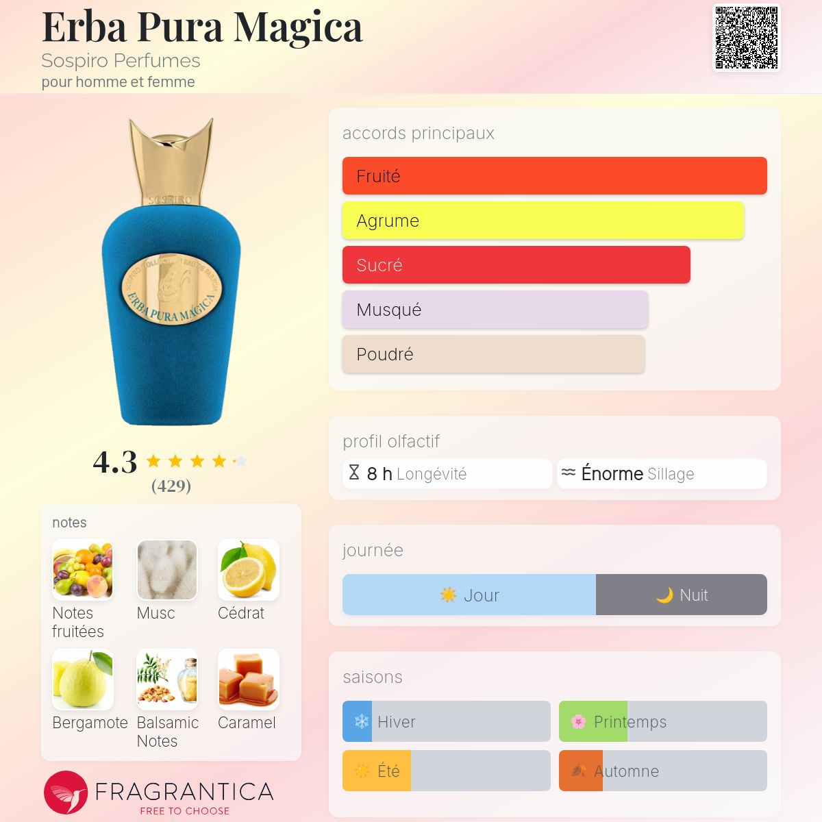 Parfum Erba Pura Magica Sospiro Perfumes unisexe - ParfumAmaruParis