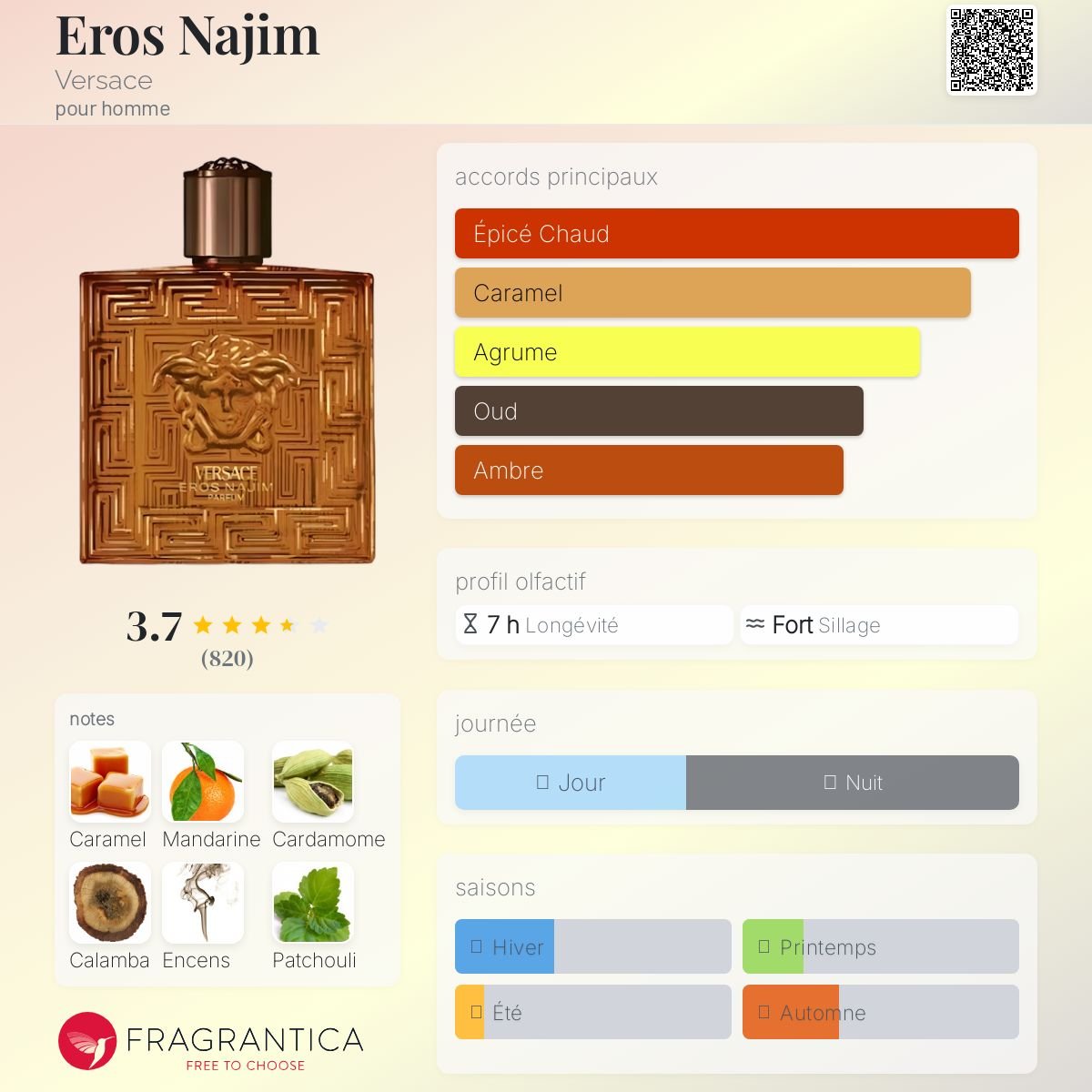 Parfum Eros Najim Versace pour homme - ParfumAmaruParis