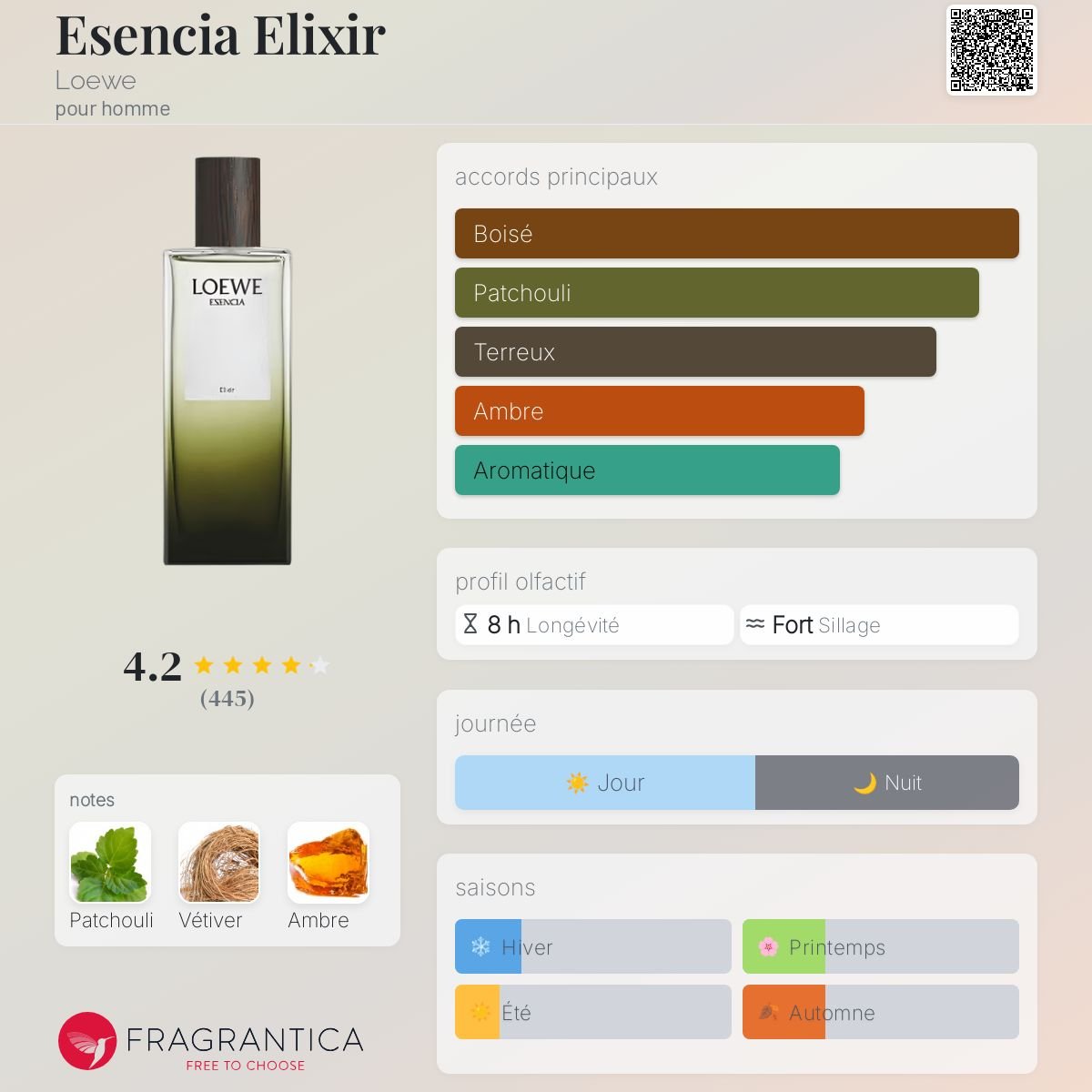Parfum Esencia Elixir Loewe pour homme - ParfumAmaruParis