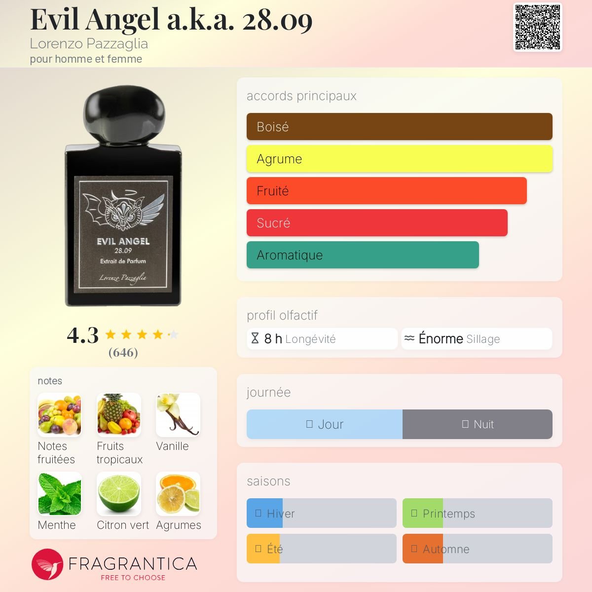 Parfum Evil Angel a.k.a. 28.09 Lorenzo Pazzaglia unisexe - ParfumAmaruParis