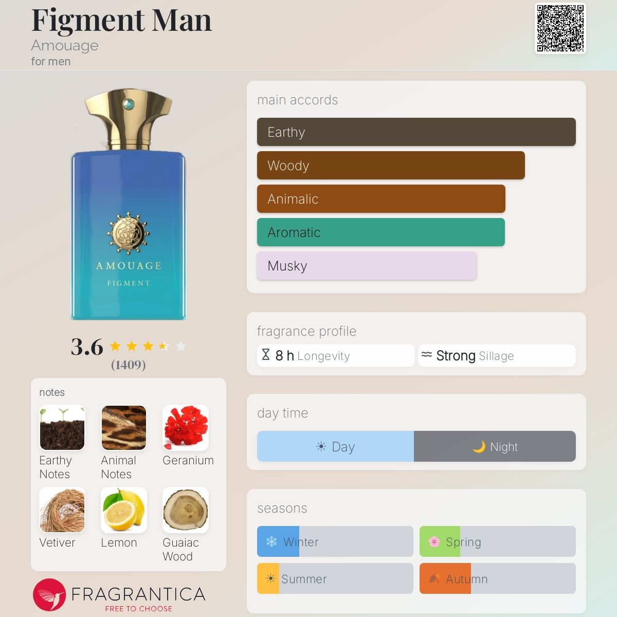 Parfum Figment Man Amouage pour homme - ParfumAmaruParis