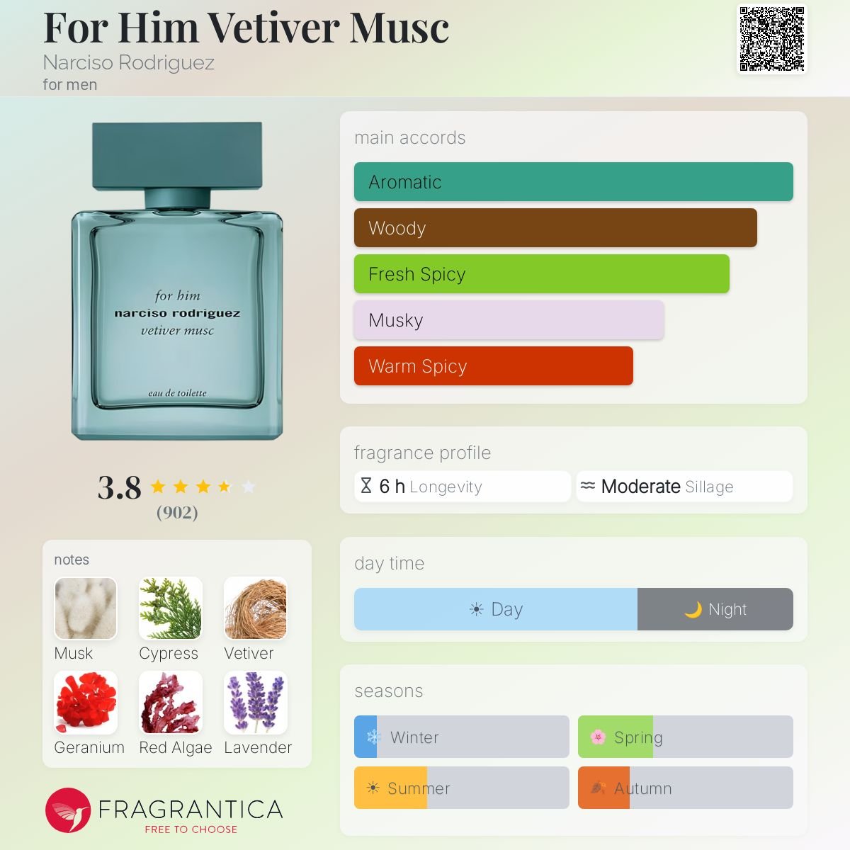 Parfum For Him Vetiver Musc Narciso Rodriguez homme - ParfumAmaruParis