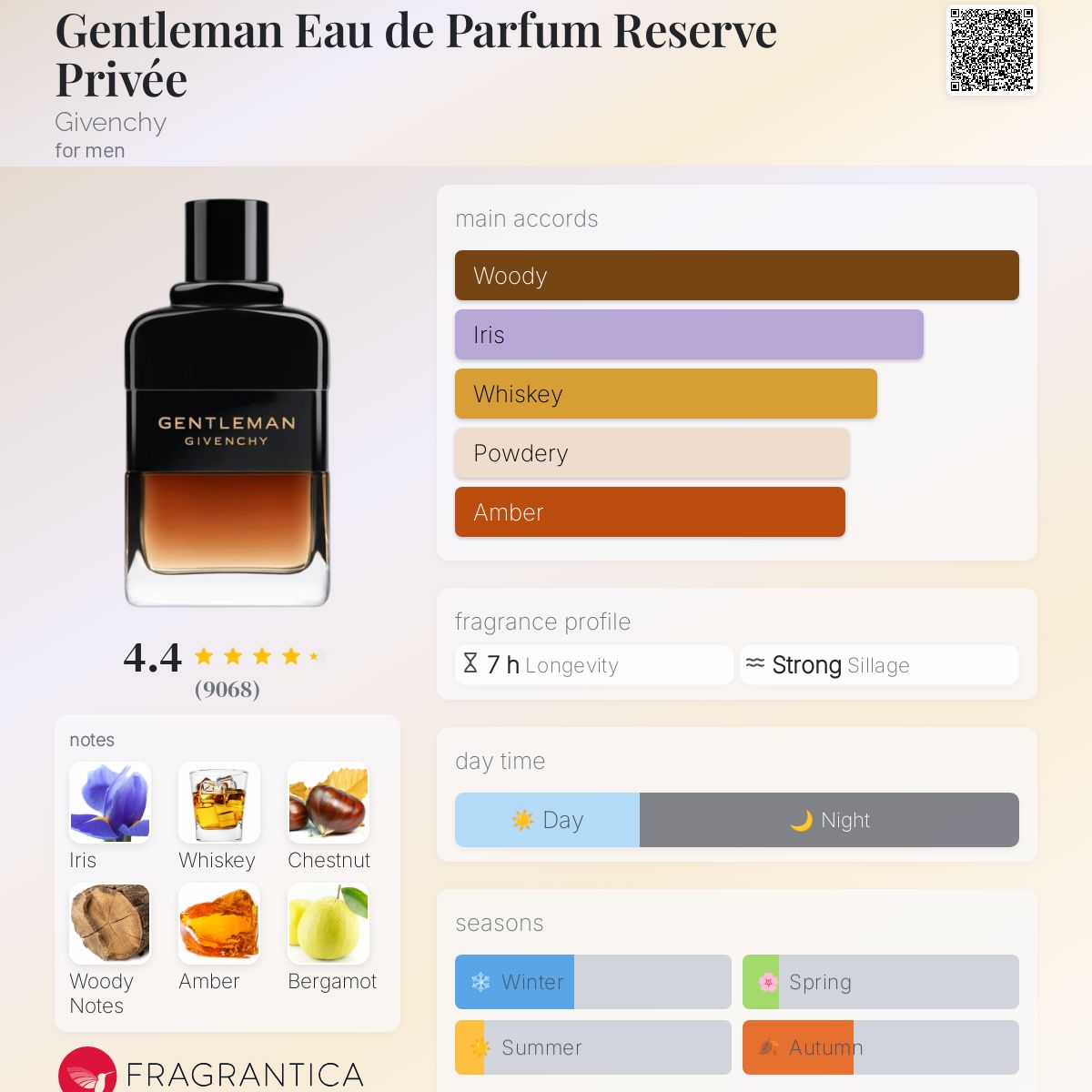 Parfum Gentleman Eau de Parfum Reserve Privée Givenchy pour homme - ParfumAmaruParis