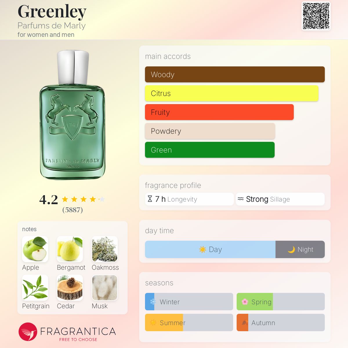 Parfum Greenley Parfums de Marly unisexe - ParfumAmaruParis
