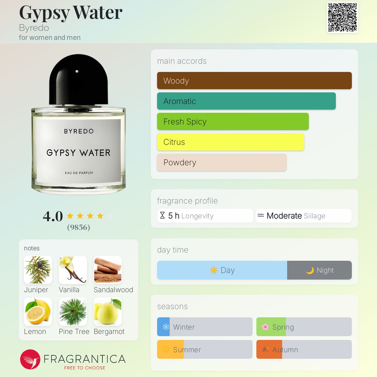 Parfum Gypsy Water Byredo unisexe - ParfumAmaruParis
