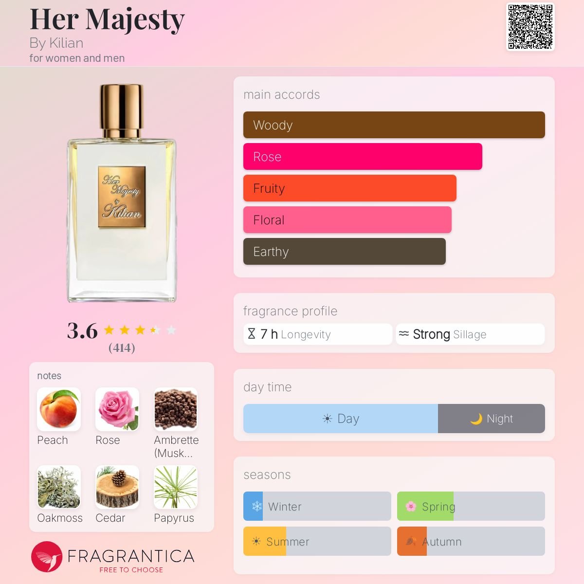 Parfum Her Majesty By Kilian unisexe - ParfumAmaruParis