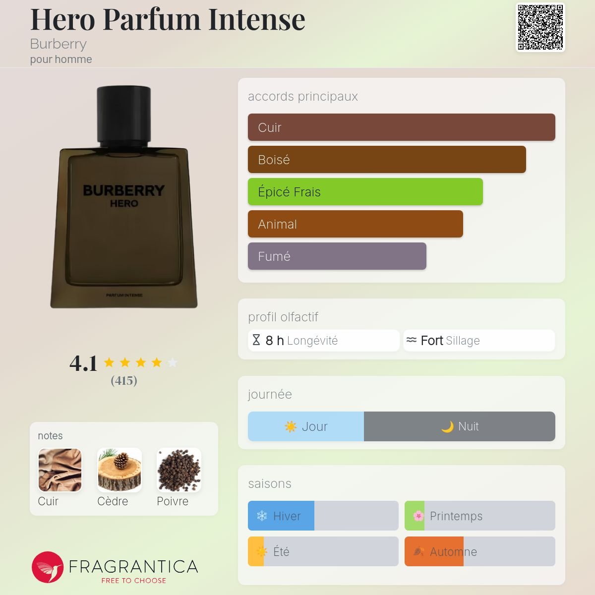 Parfum Hero Parfum Intense Burberry pour homme - ParfumAmaruParis
