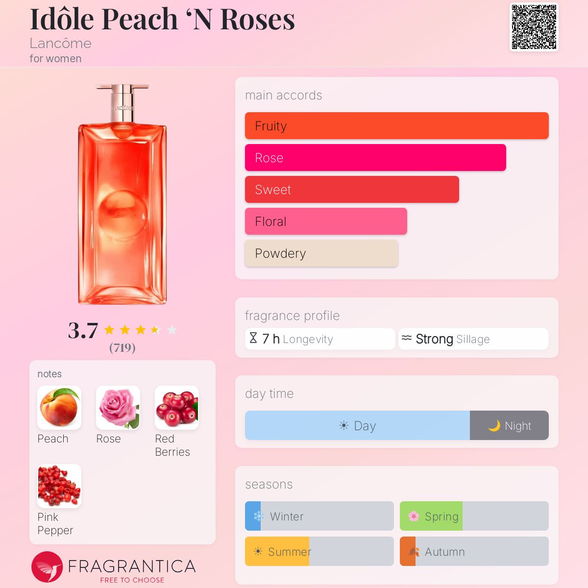 Parfum Idôle Peach 'N Roses Lancôme pour femme - AmaruParis