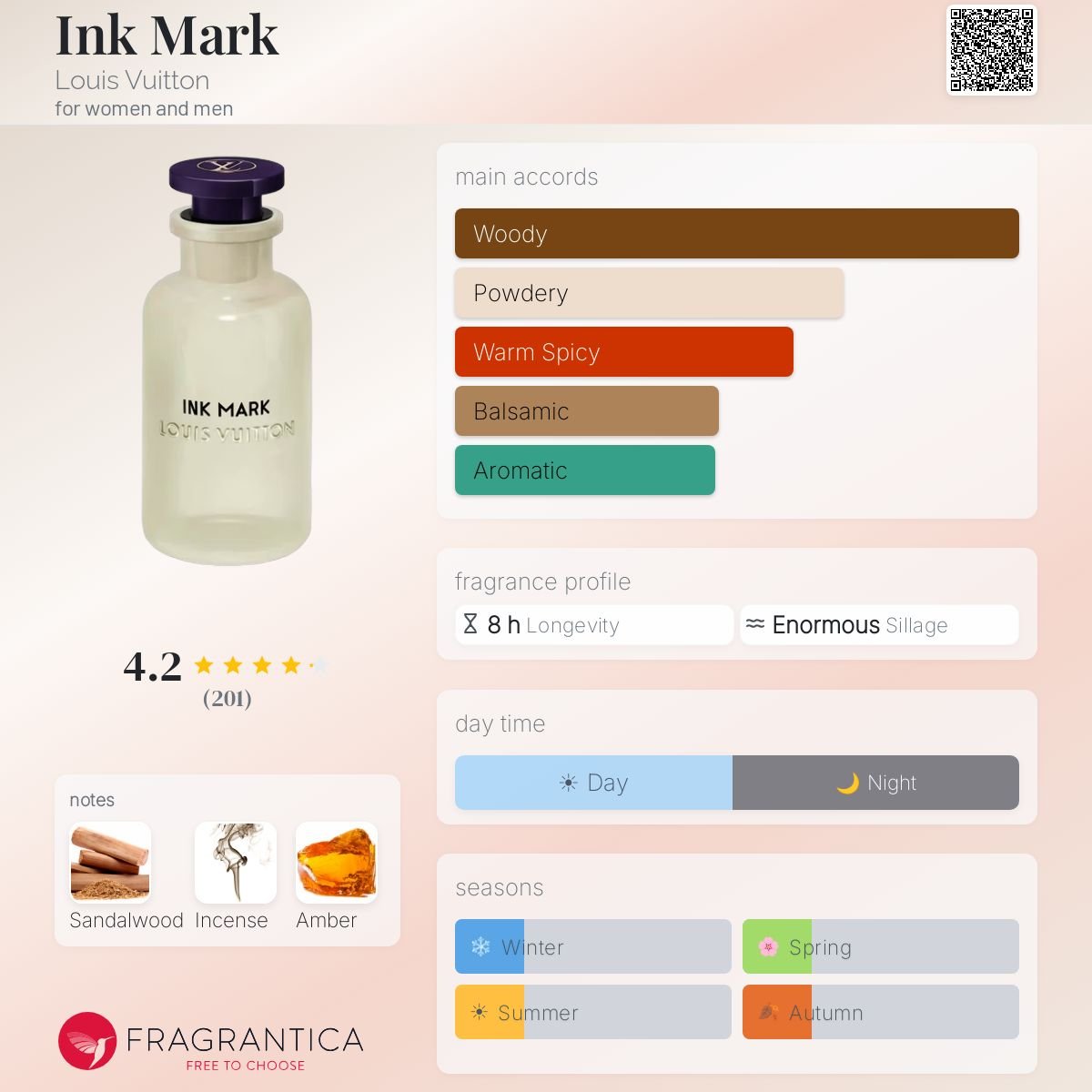 Parfum Ink Mark Louis Vuitton unisexe - ParfumAmaruParis