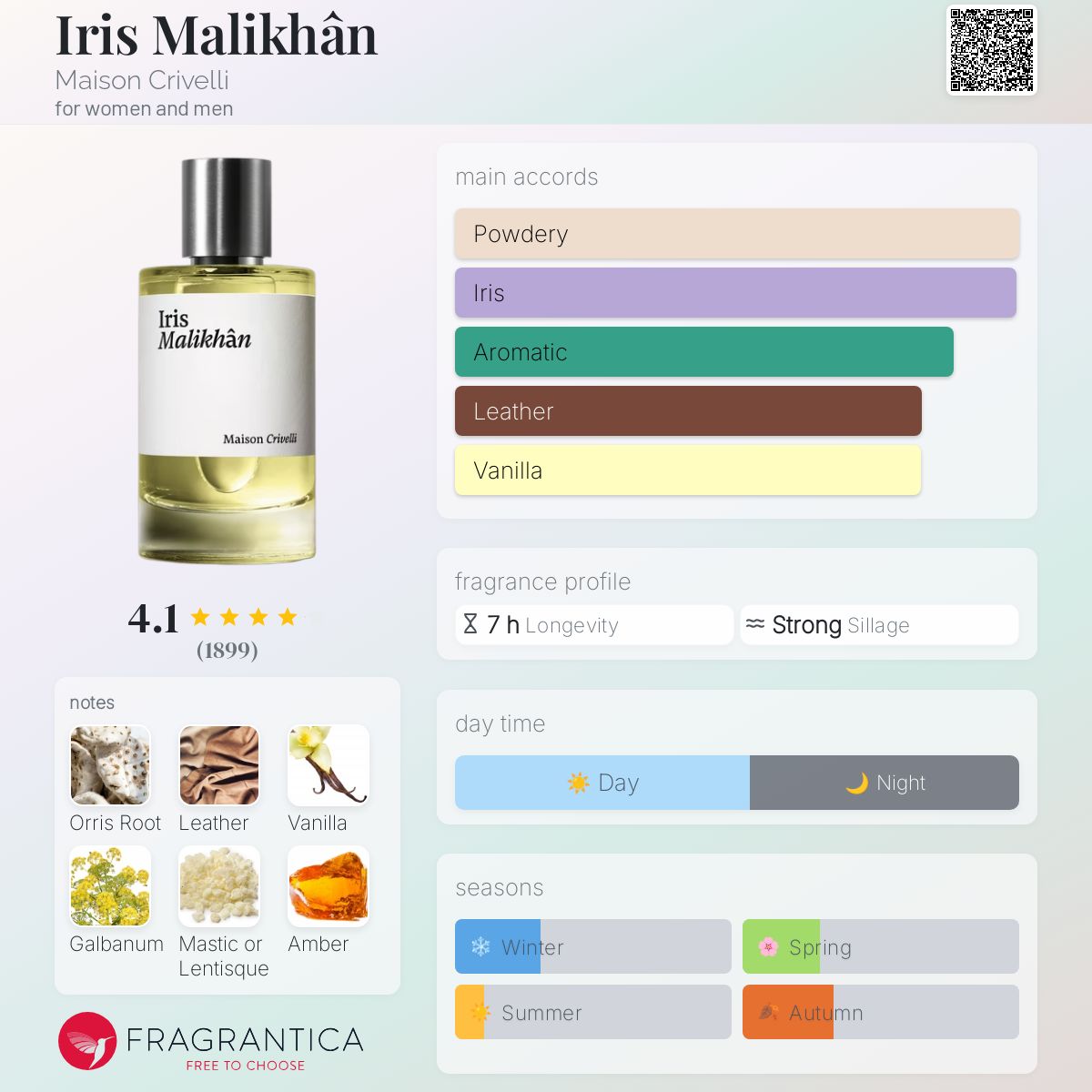 Parfum Iris Malikhân Maison Crivelli unisexe - ParfumAmaruParis