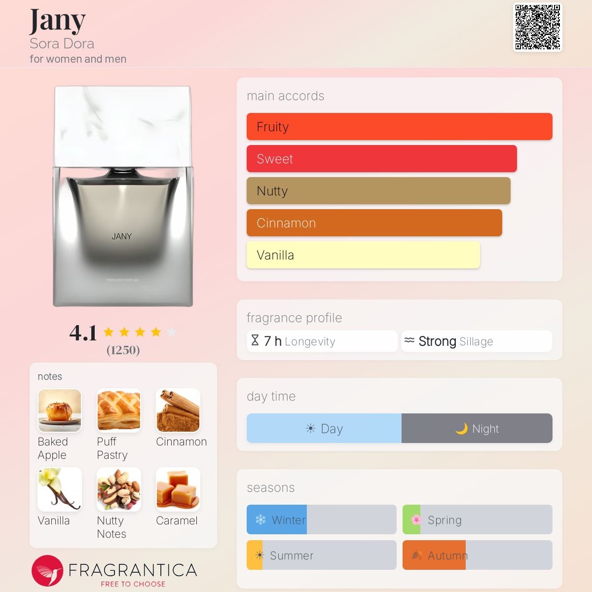 Parfum Jany Sora Dora unisexe - ParfumAmaruParis