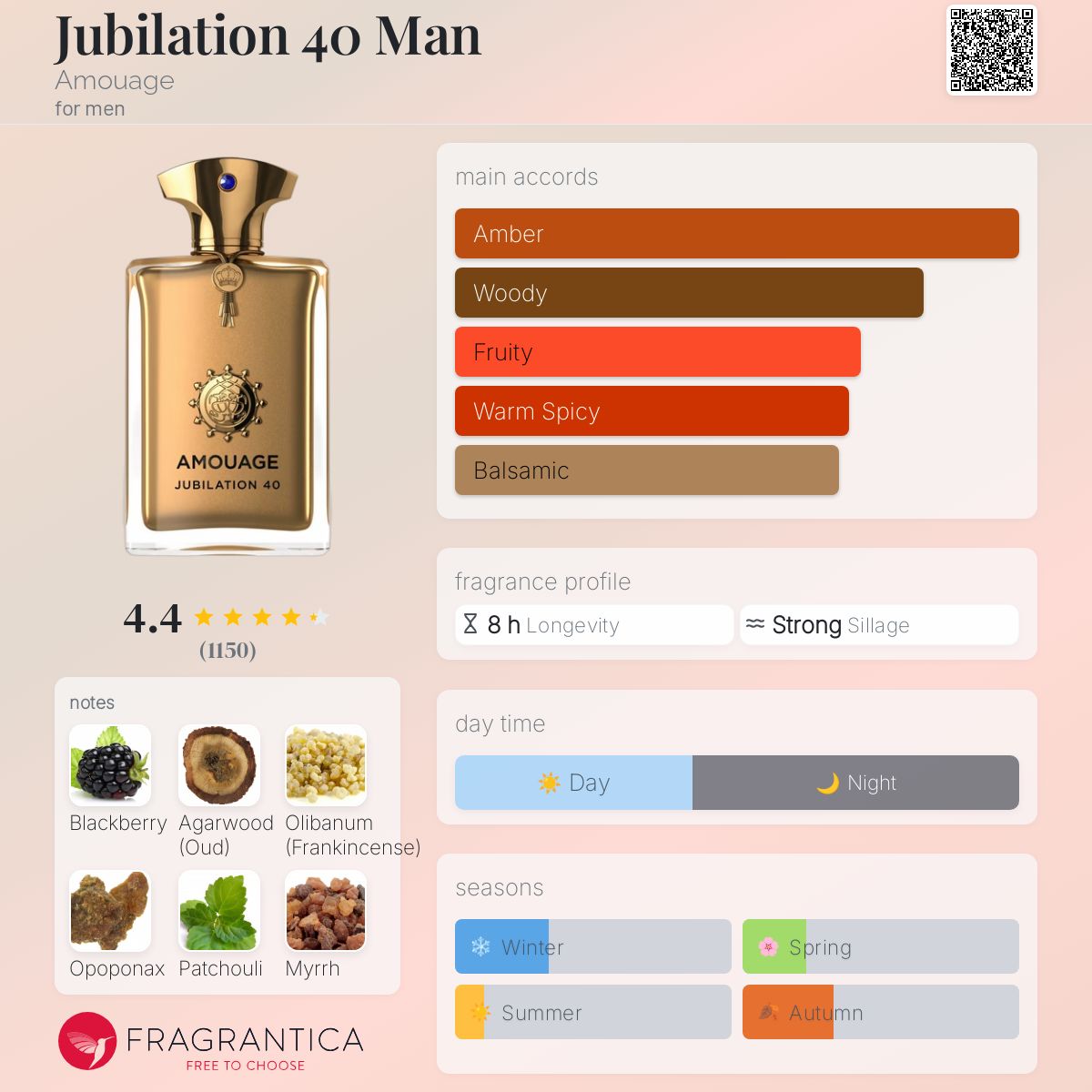 Jubilation 40 Man Amouage - Miniature Perfume Amaru Paris