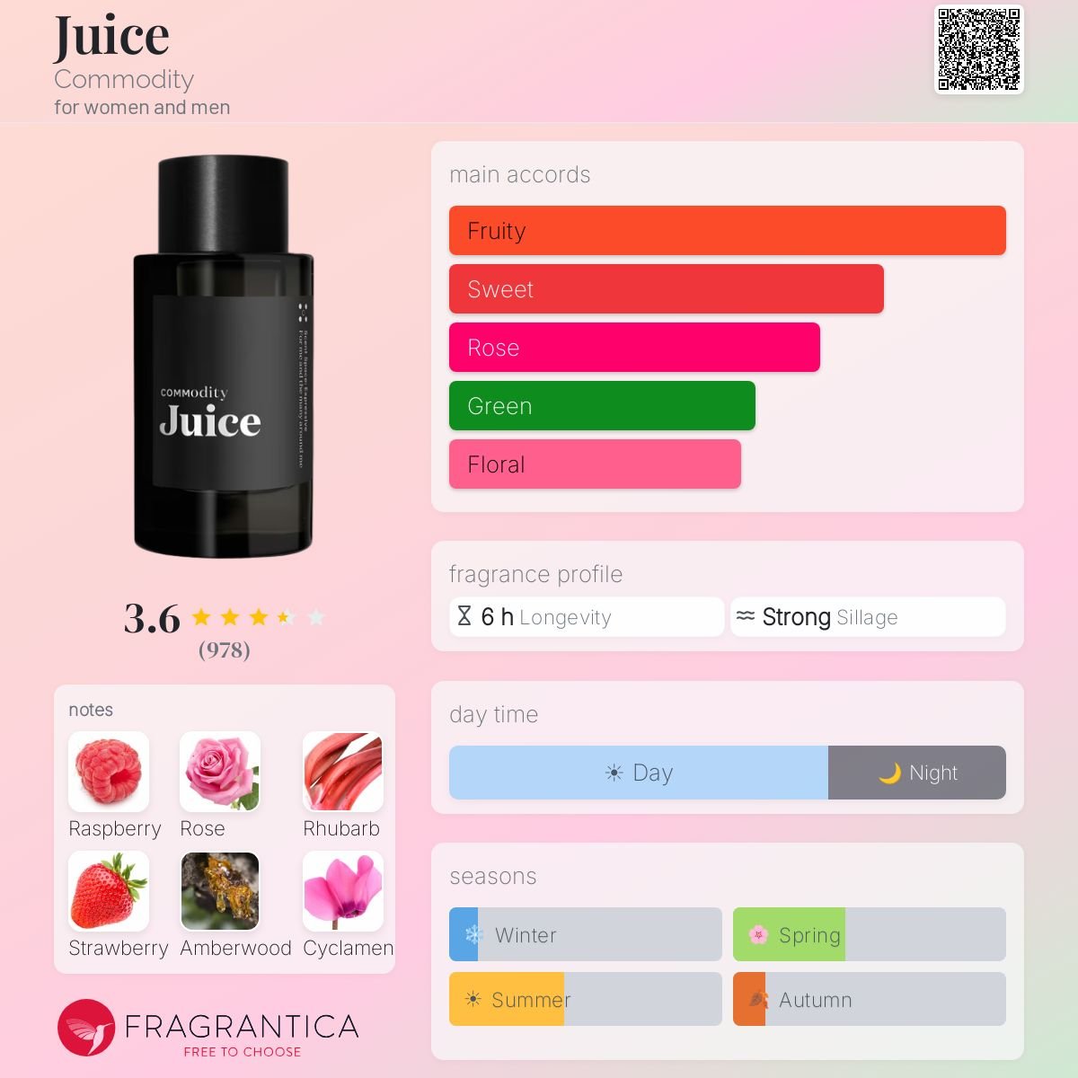 Parfum Juice Commodity unisexe - AmaruParis