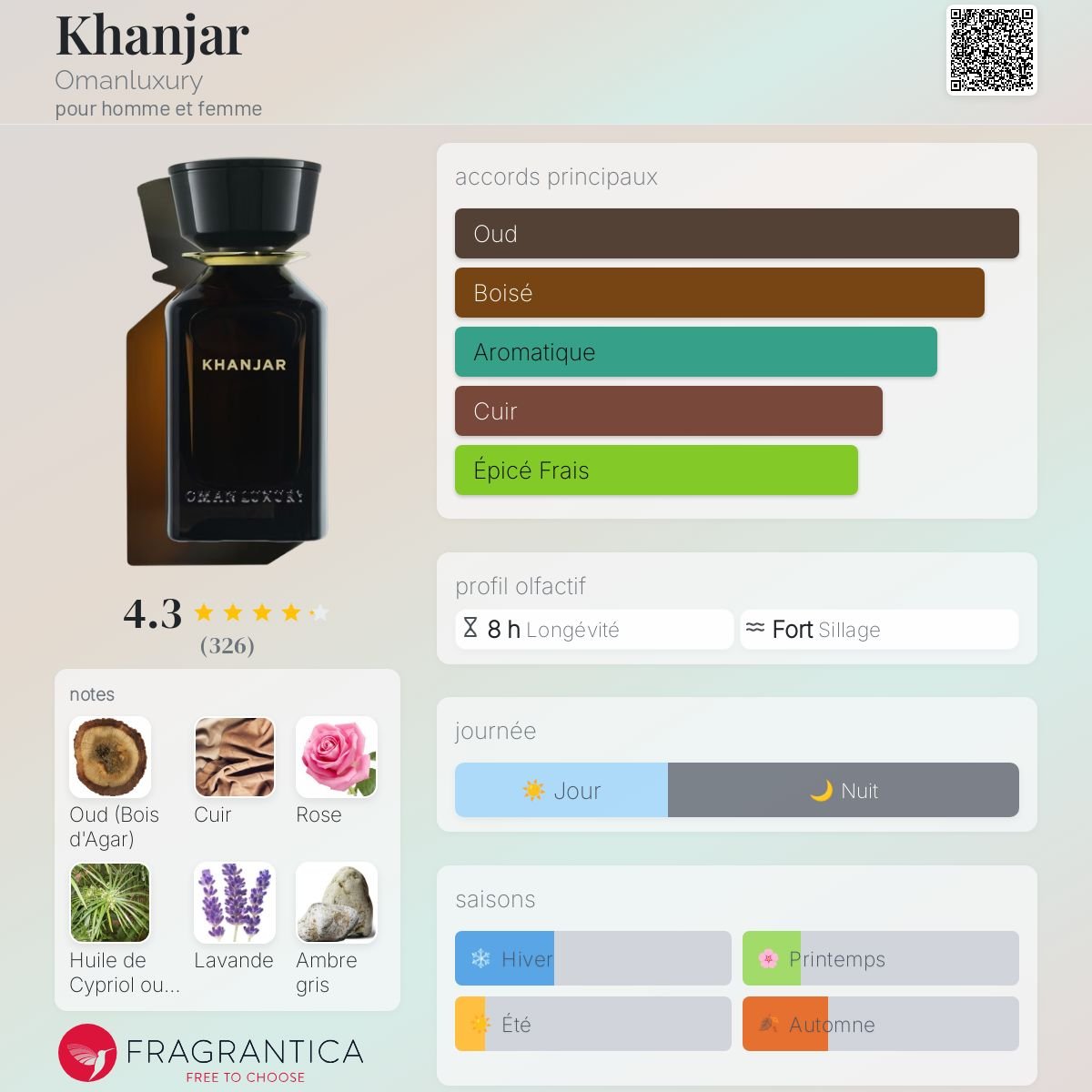 Parfum Khanjar Omanluxury unisexe - ParfumAmaruParis
