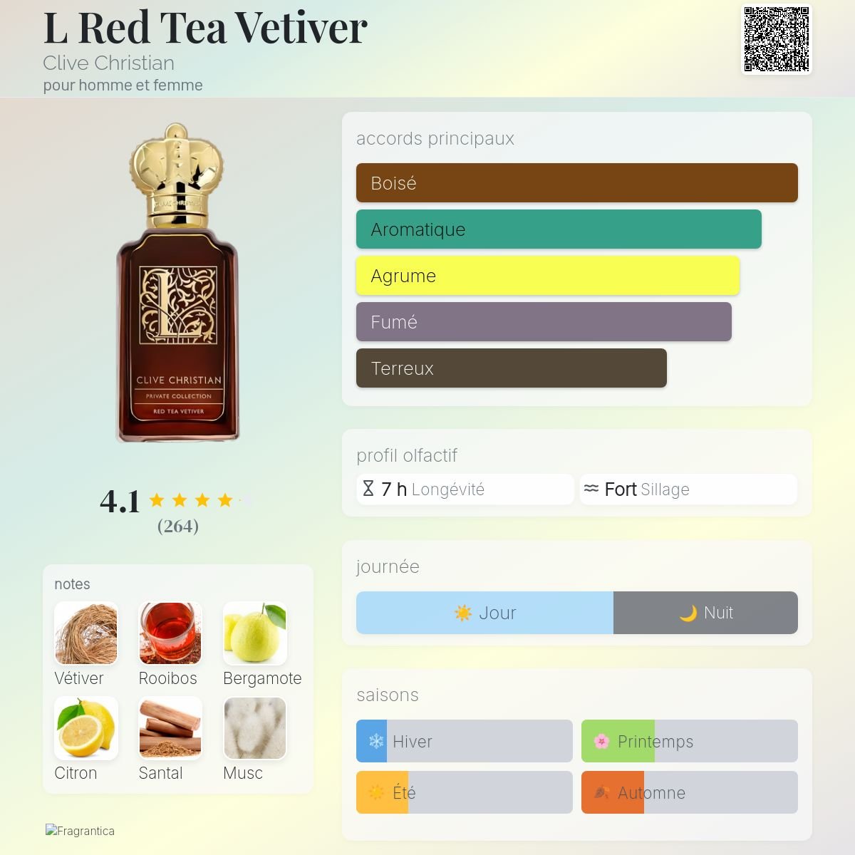 Parfum L Red Tea Vetiver Clive Christian unisexe - ParfumAmaruParis