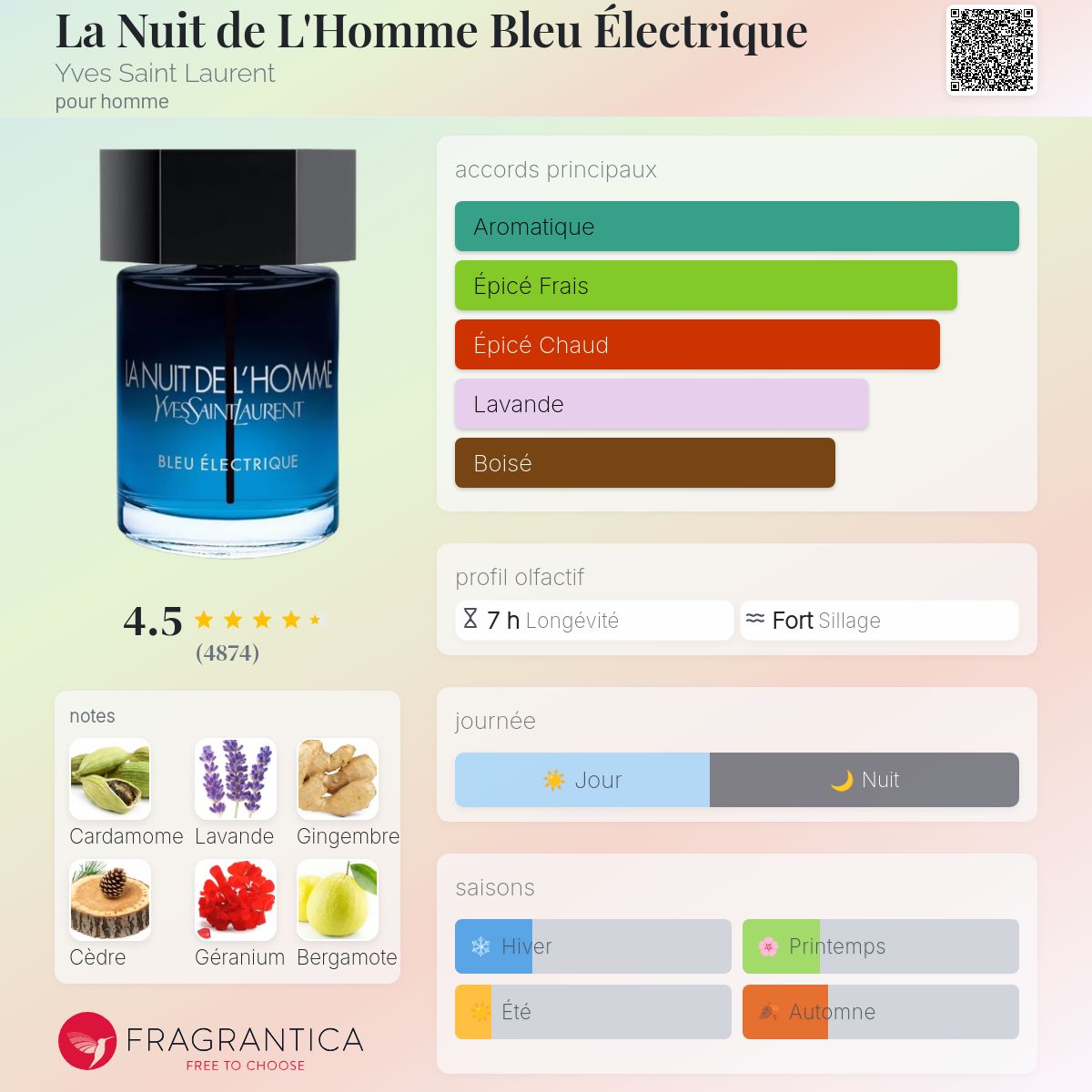 Parfum La Nuit de L'Homme Bleu Électrique Yves Saint Laurent pour homme - ParfumAmaruParis