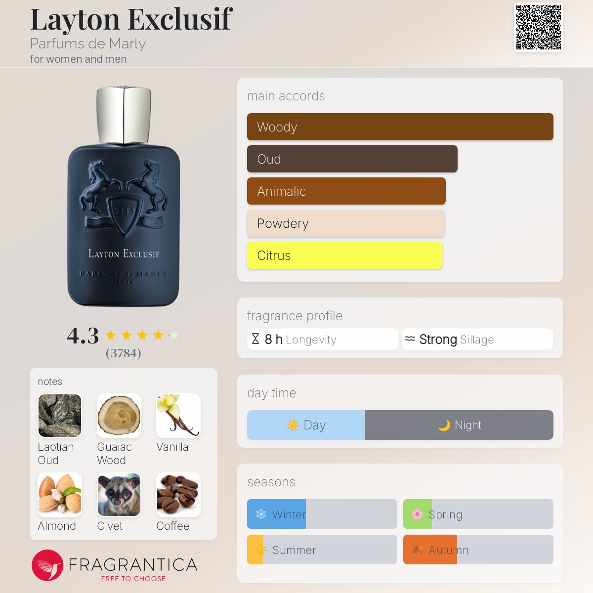 Parfum Layton Exclusif Parfums de Marly unisexe - ParfumAmaruParis