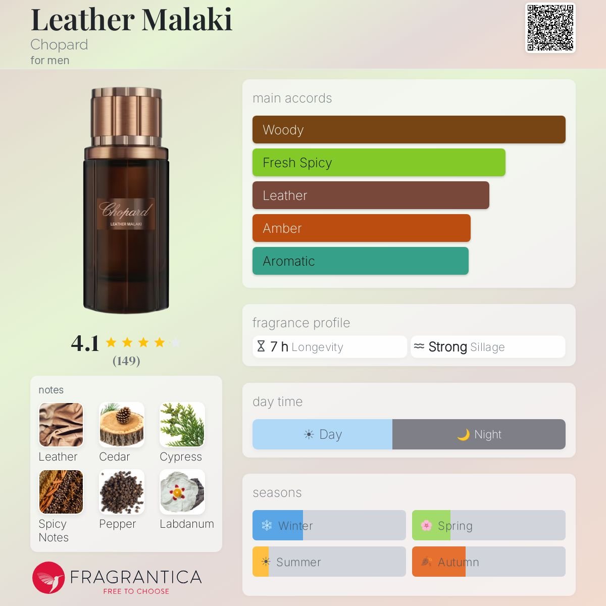 Parfum Leather Malaki Chopard homme - ParfumAmaruParis
