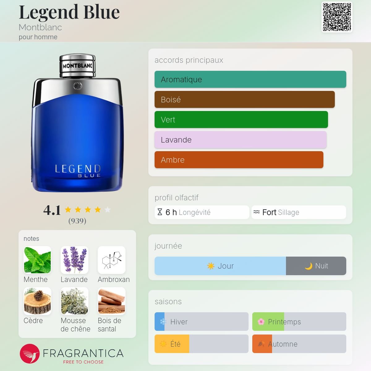 Parfum Legend Blue Montblanc pour homme - ParfumAmaruParis