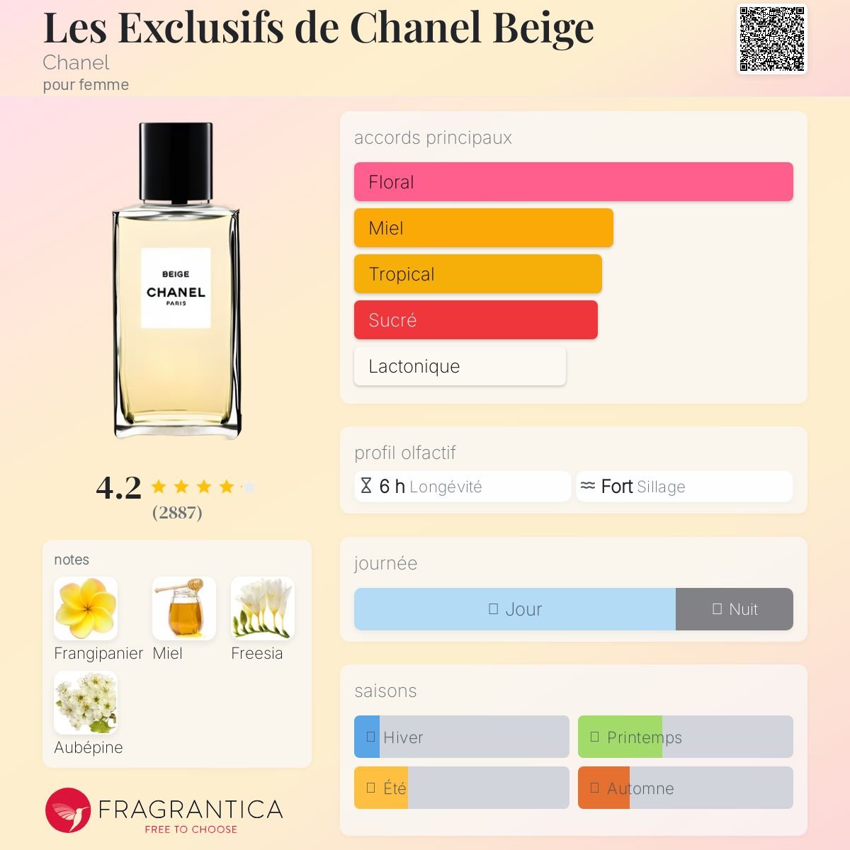 Parfum Les Exclusifs de Chanel Beige Chanel pour femme - ParfumAmaruParis