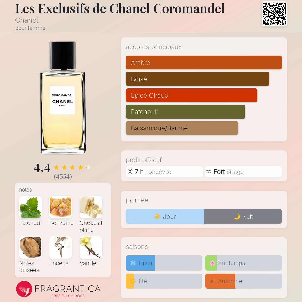 Parfum Les Exclusifs de Chanel Coromandel Chanel pour femme - ParfumAmaruParis
