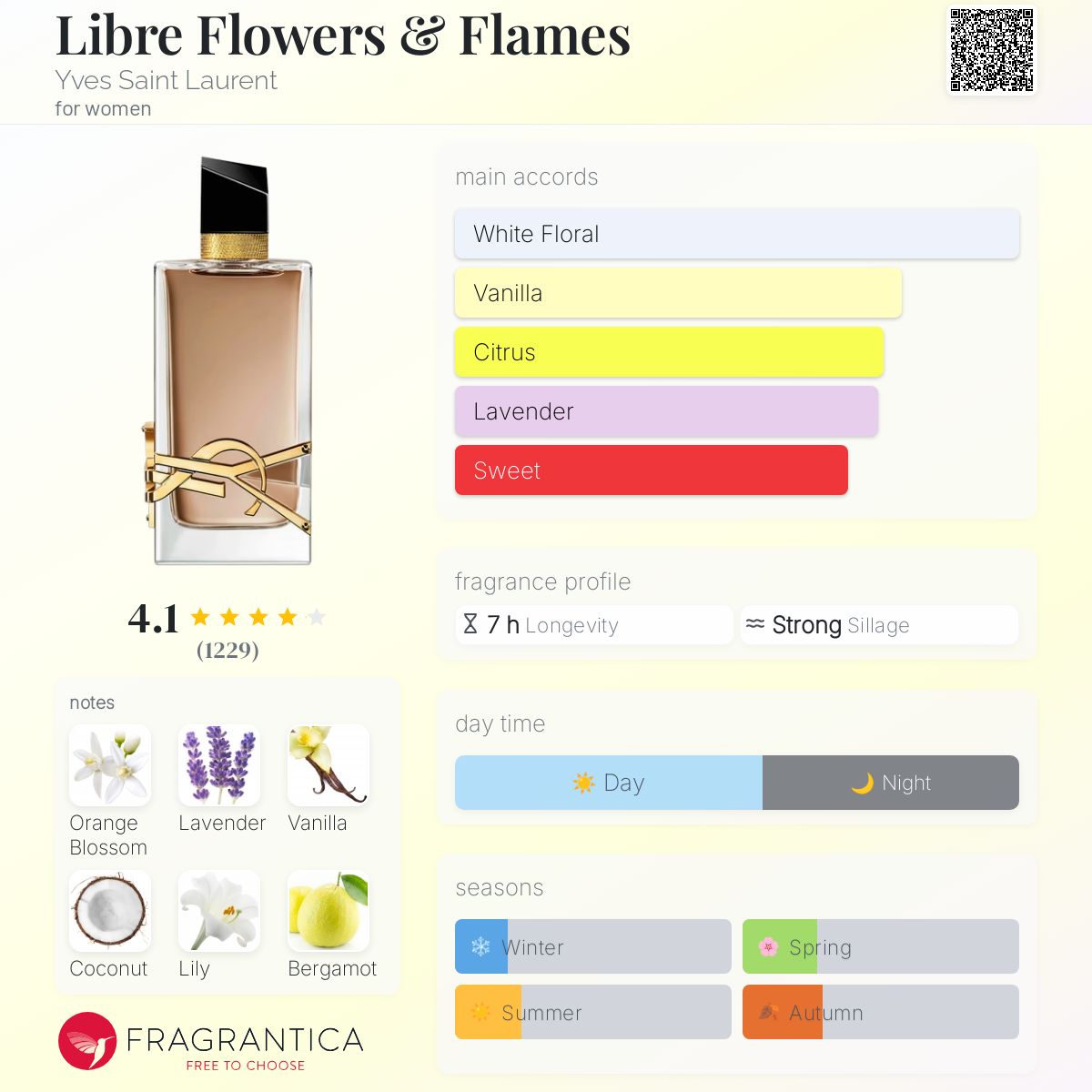 Parfum Libre Flowers & Flames Yves Saint Laurent pour femme - ParfumAmaruParis