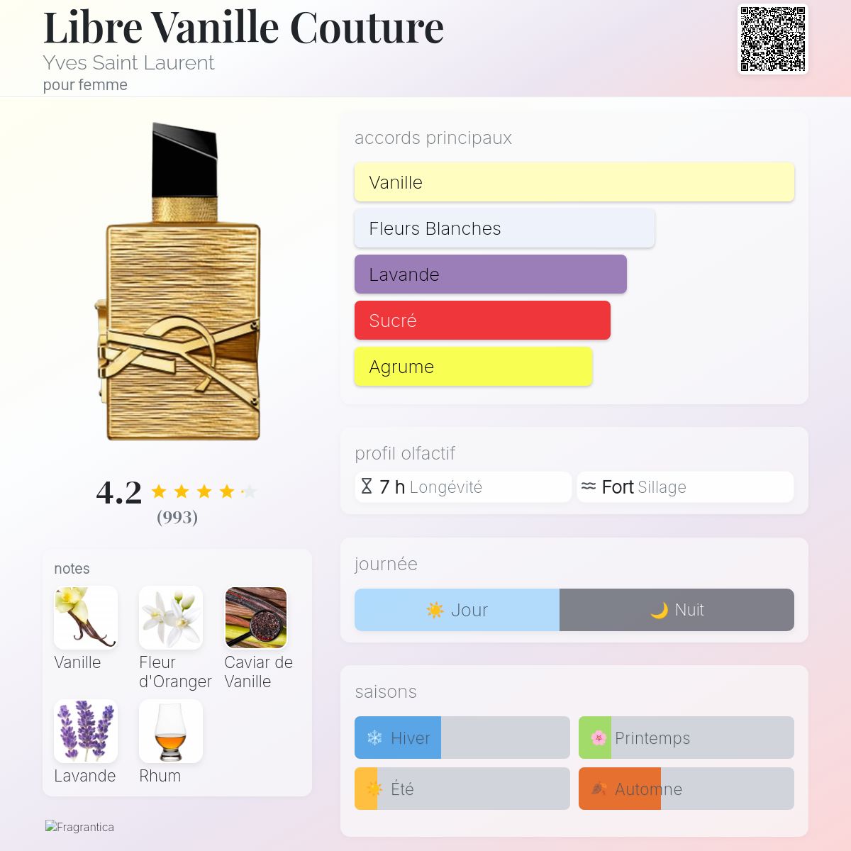 Parfum Libre Vanille Couture Yves Saint Laurent pour femme - ParfumAmaruParis