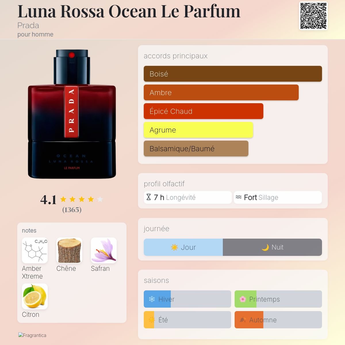 Parfum Luna Rossa Ocean Le Parfum Prada pour homme - ParfumAmaruParis
