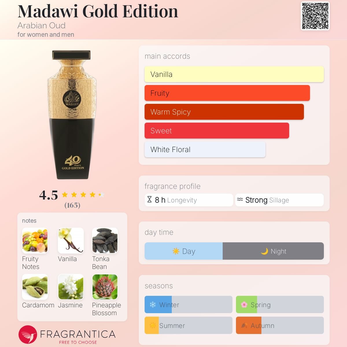 Parfum Madawi 40 years Gold Edition Arabian Oud unisexe - ParfumAmaruParis