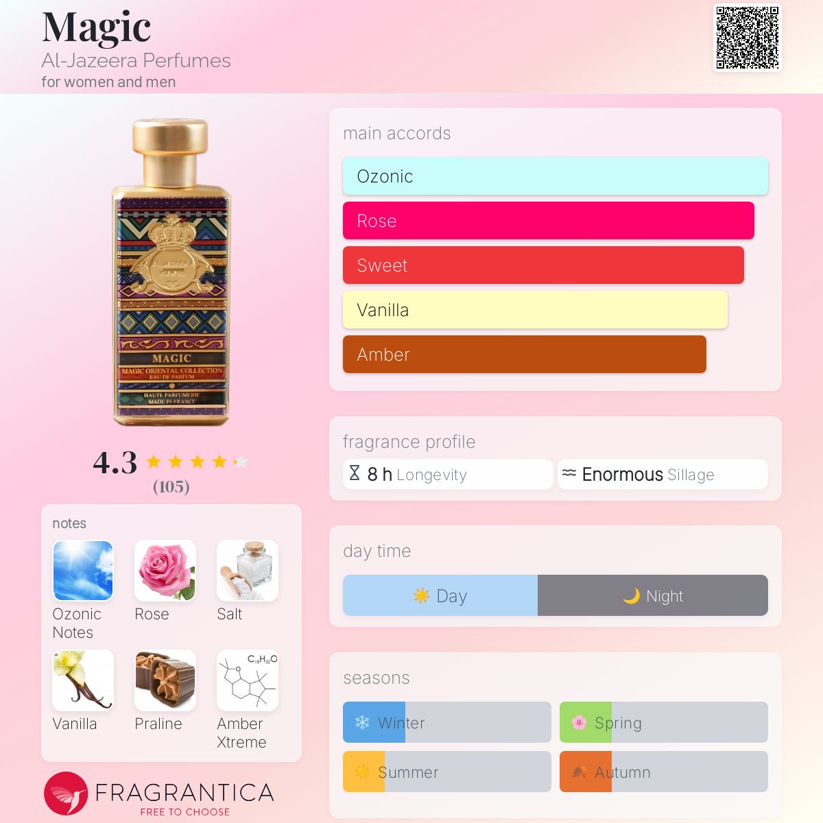 Parfum Magic Al - Jazeera Perfumes pour femme - ParfumAmaruParis