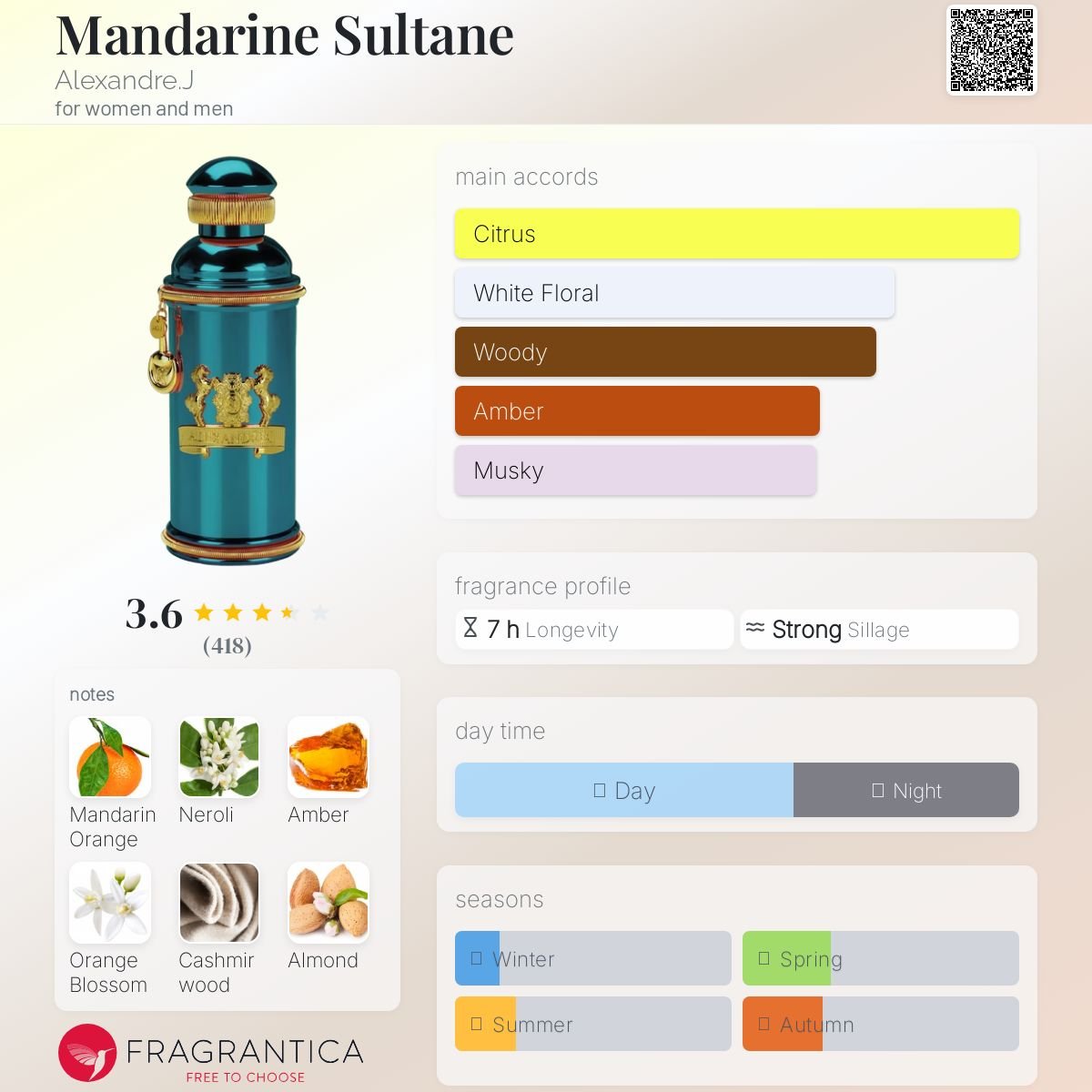 Parfum Mandarine Sultane Vanille Alexandre.J unisexe - ParfumAmaruParis