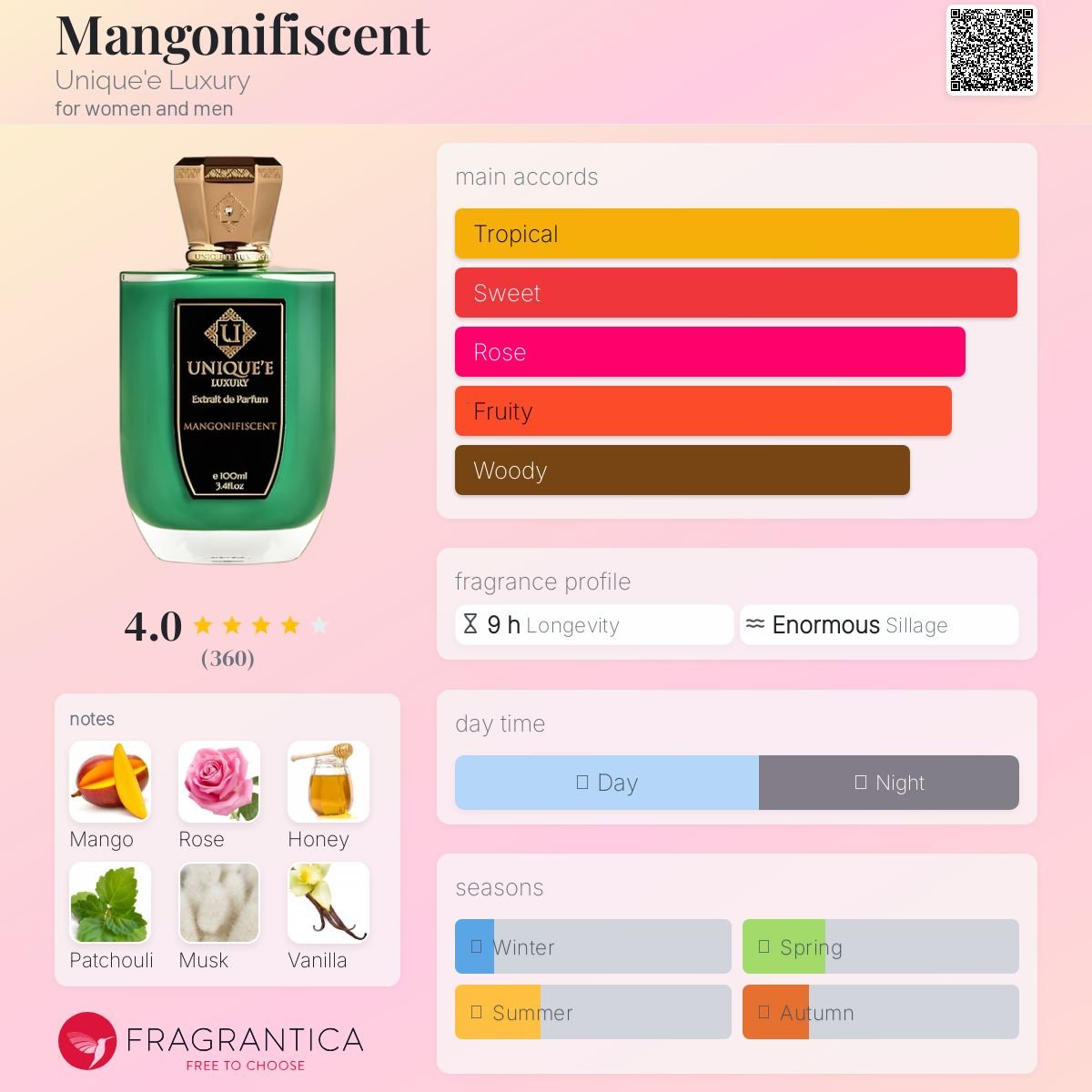 Parfum Mangonifiscent Unique'e Luxury unisexe - ParfumAmaruParis