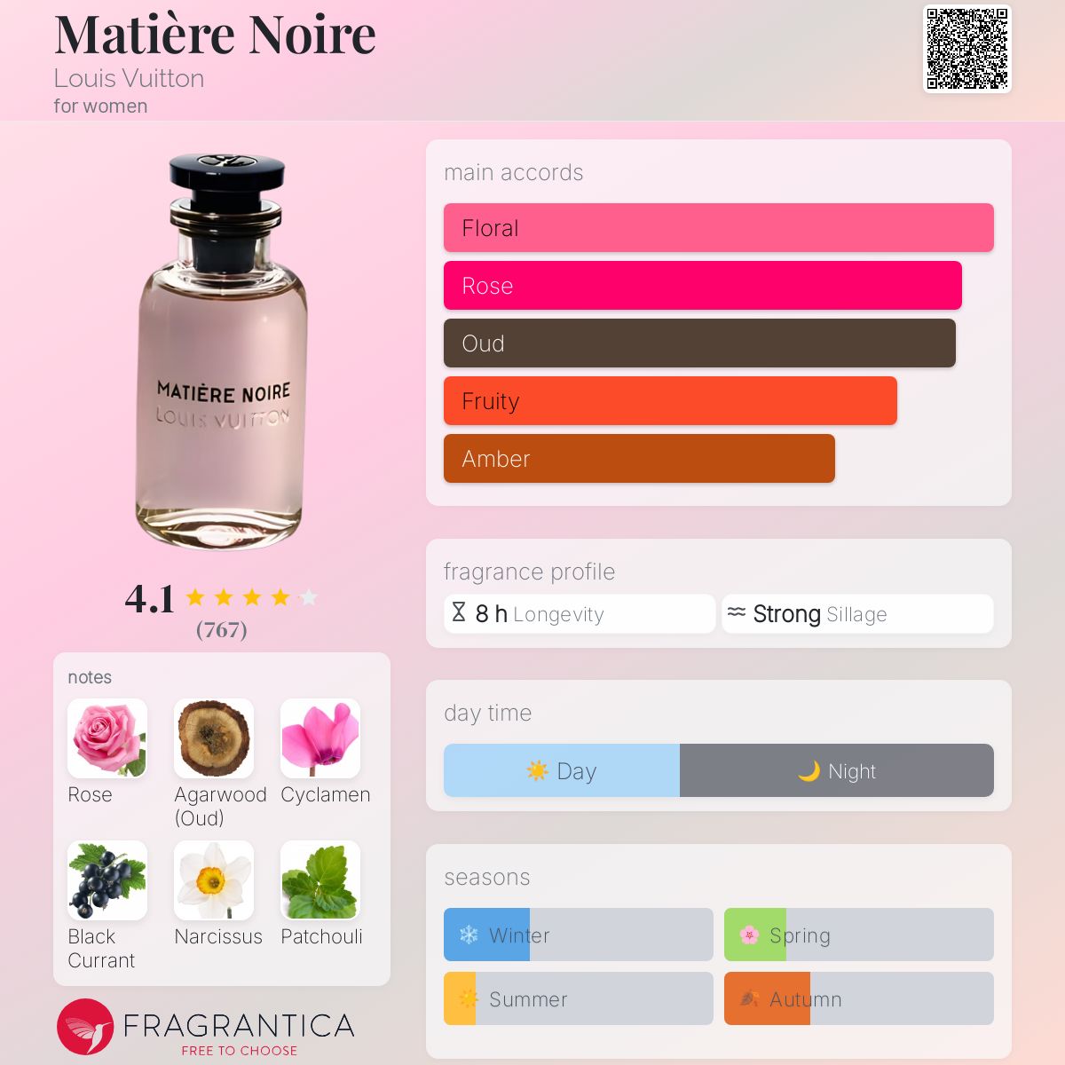 Parfum Matière Noire Louis Vuitton pour femme - ParfumAmaruParis