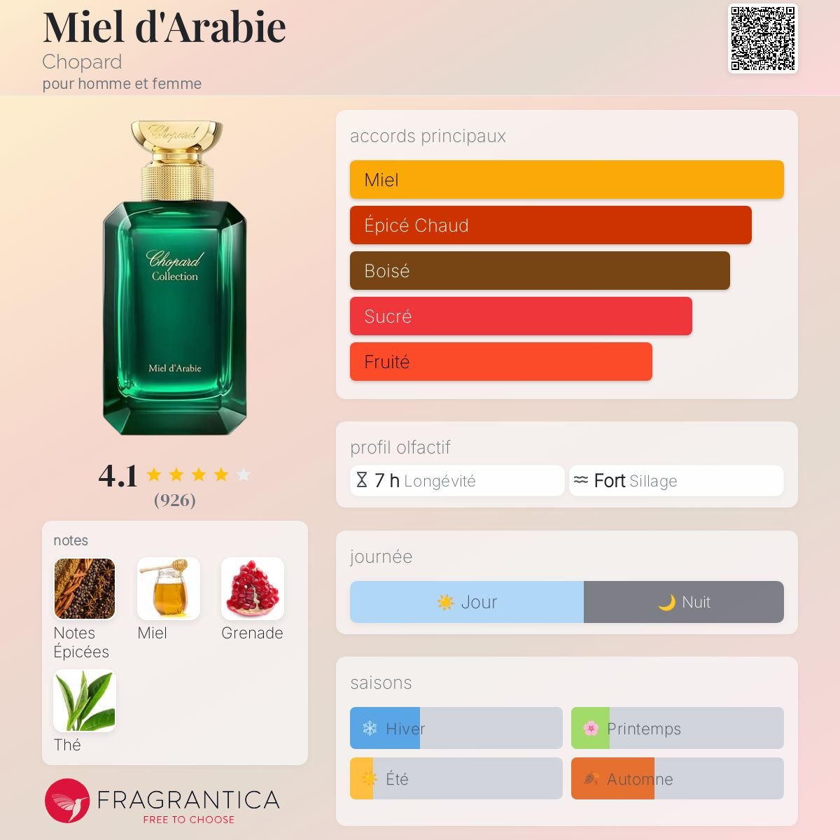 Parfum Miel d'Arabie Chopard unisexe - ParfumAmaruParis