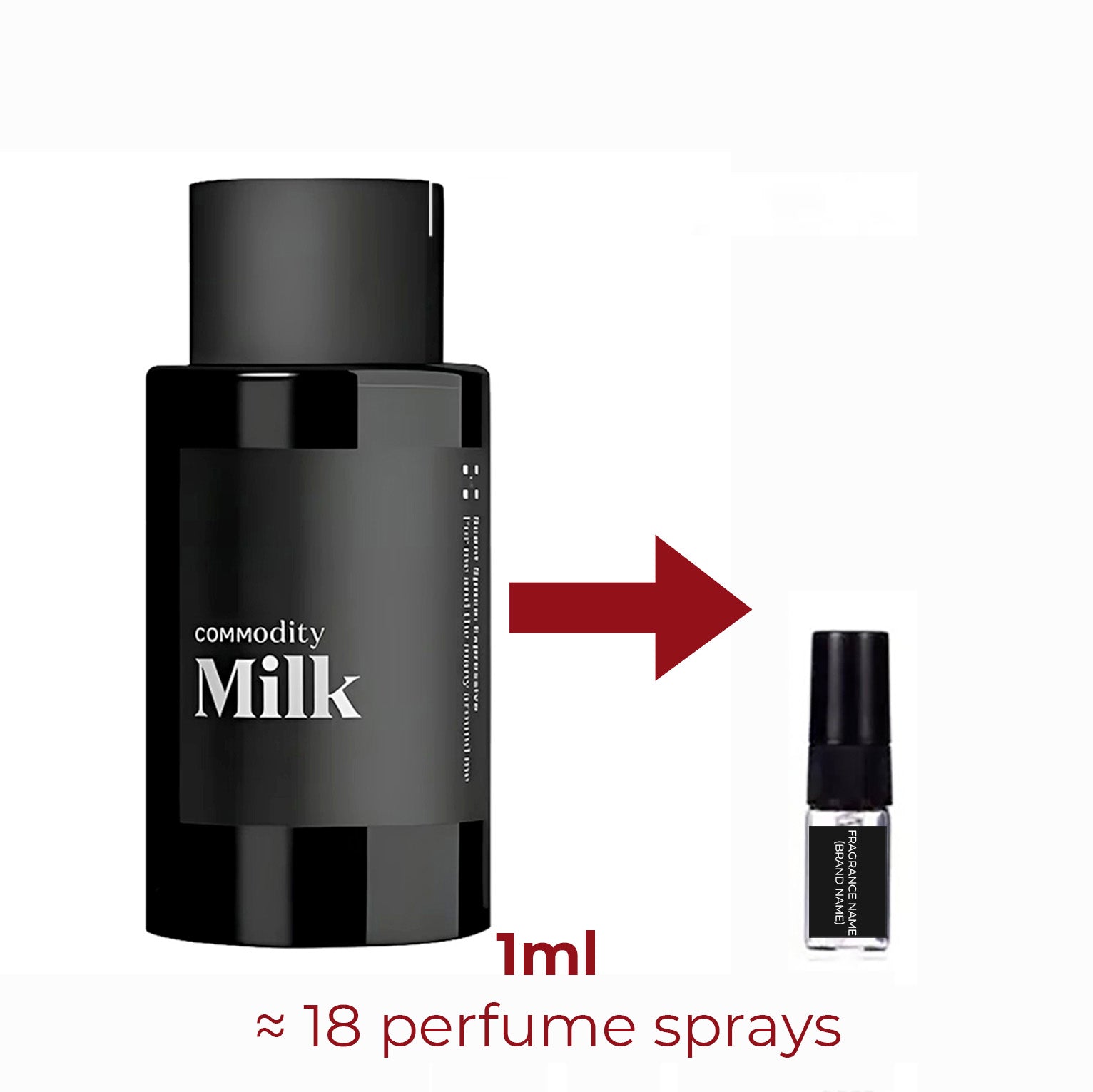Parfum Milk Commodity unisexe - ParfumAmaruParis