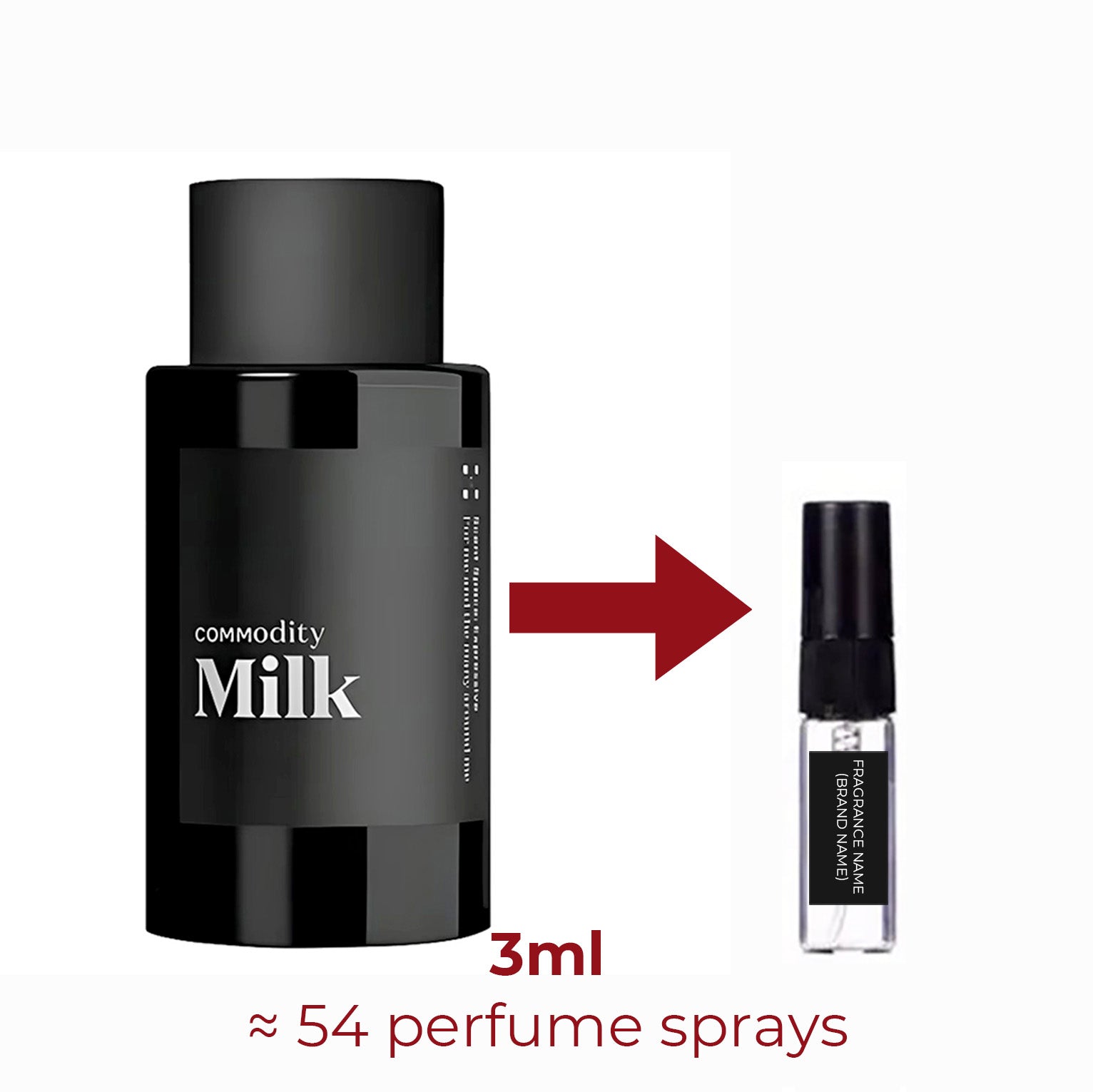 Parfum Milk Commodity unisexe - ParfumAmaruParis