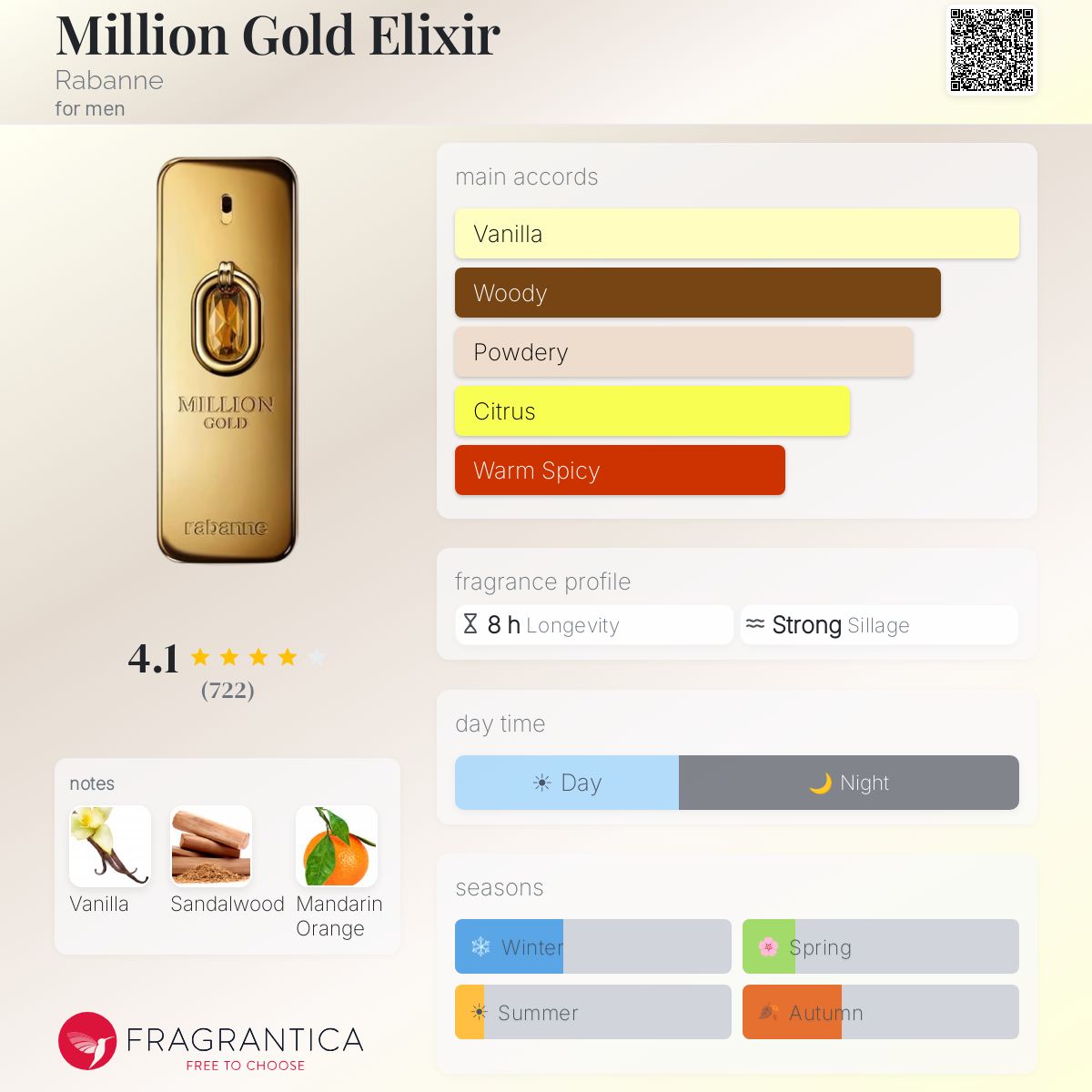 Parfum Million Gold Elixir Rabanne pour homme - AmaruParis