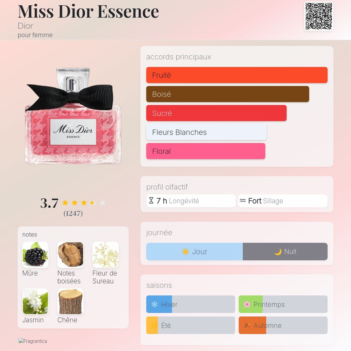 Parfum Miss Dior Essence Dior pour femme - ParfumAmaruParis