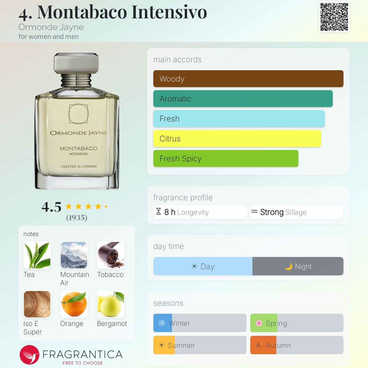 Parfum Montabaco Intensivo Ormonde Jayne unisexe - ParfumAmaruParis