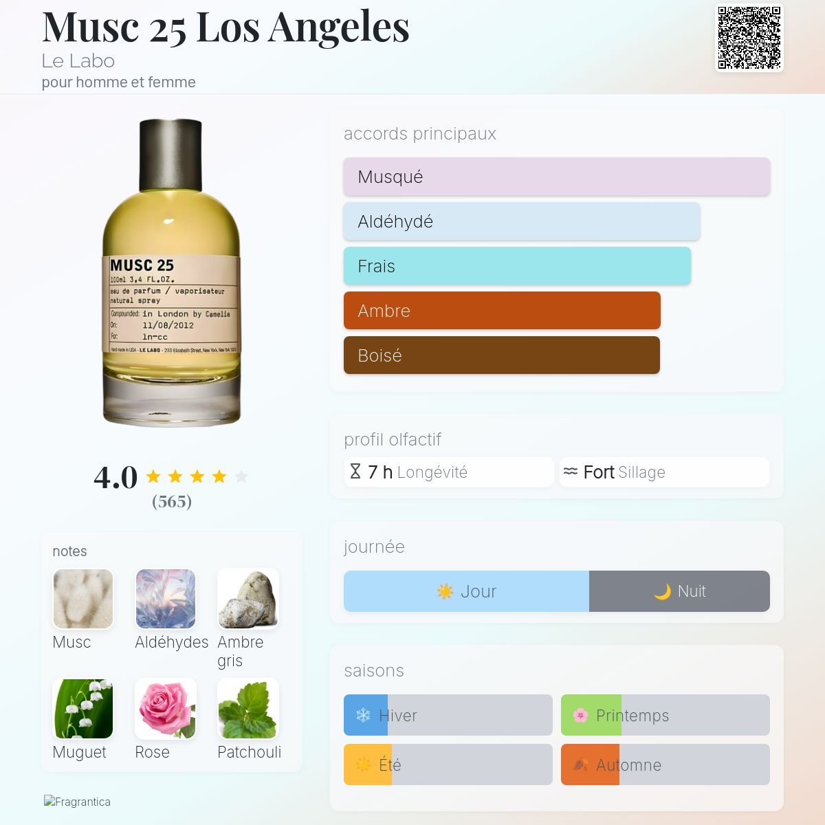 Parfum Musc 25 Los Angeles Le Labo unisexe - ParfumAmaruParis