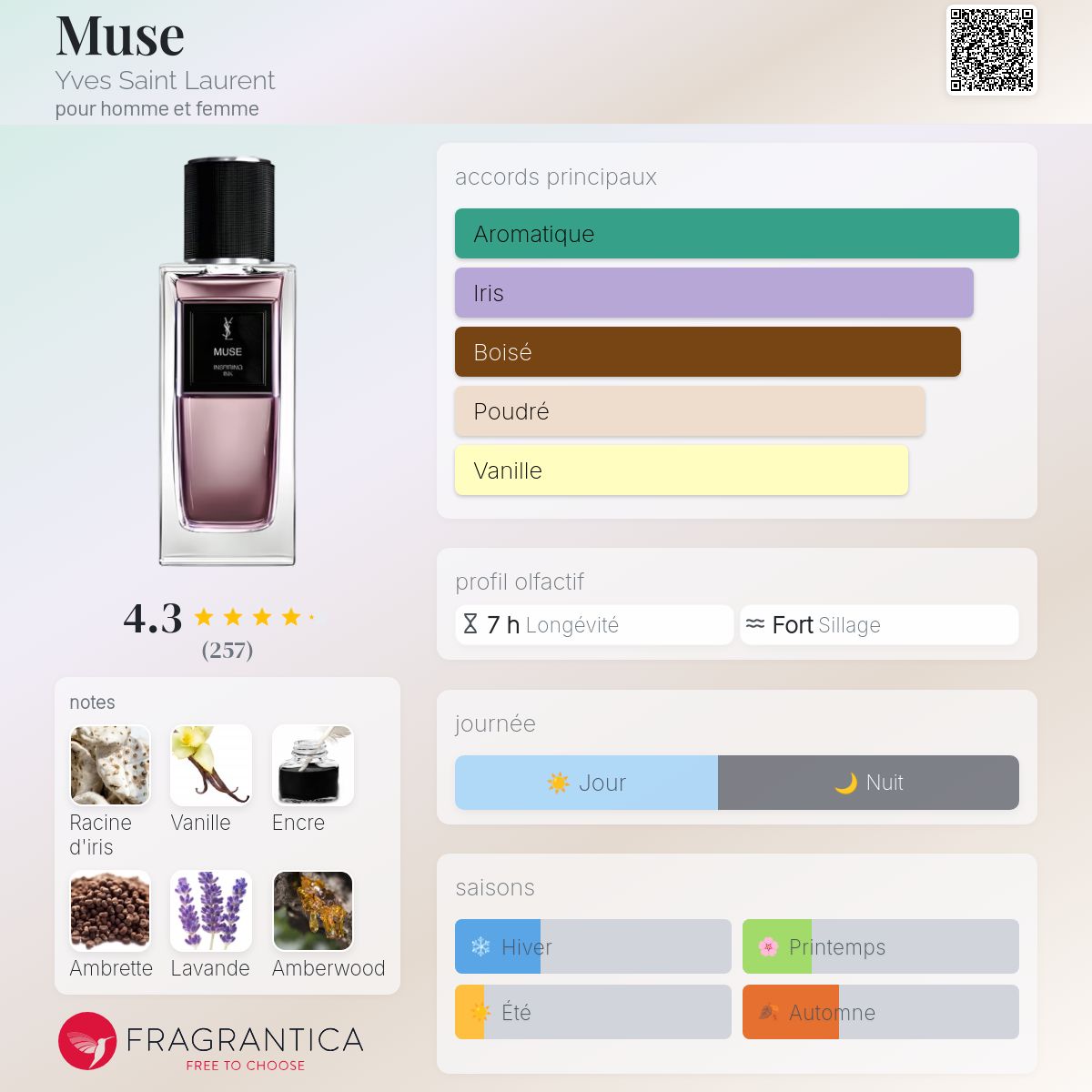 Parfum Muse Yves Saint Laurent unisexe - ParfumAmaruParis