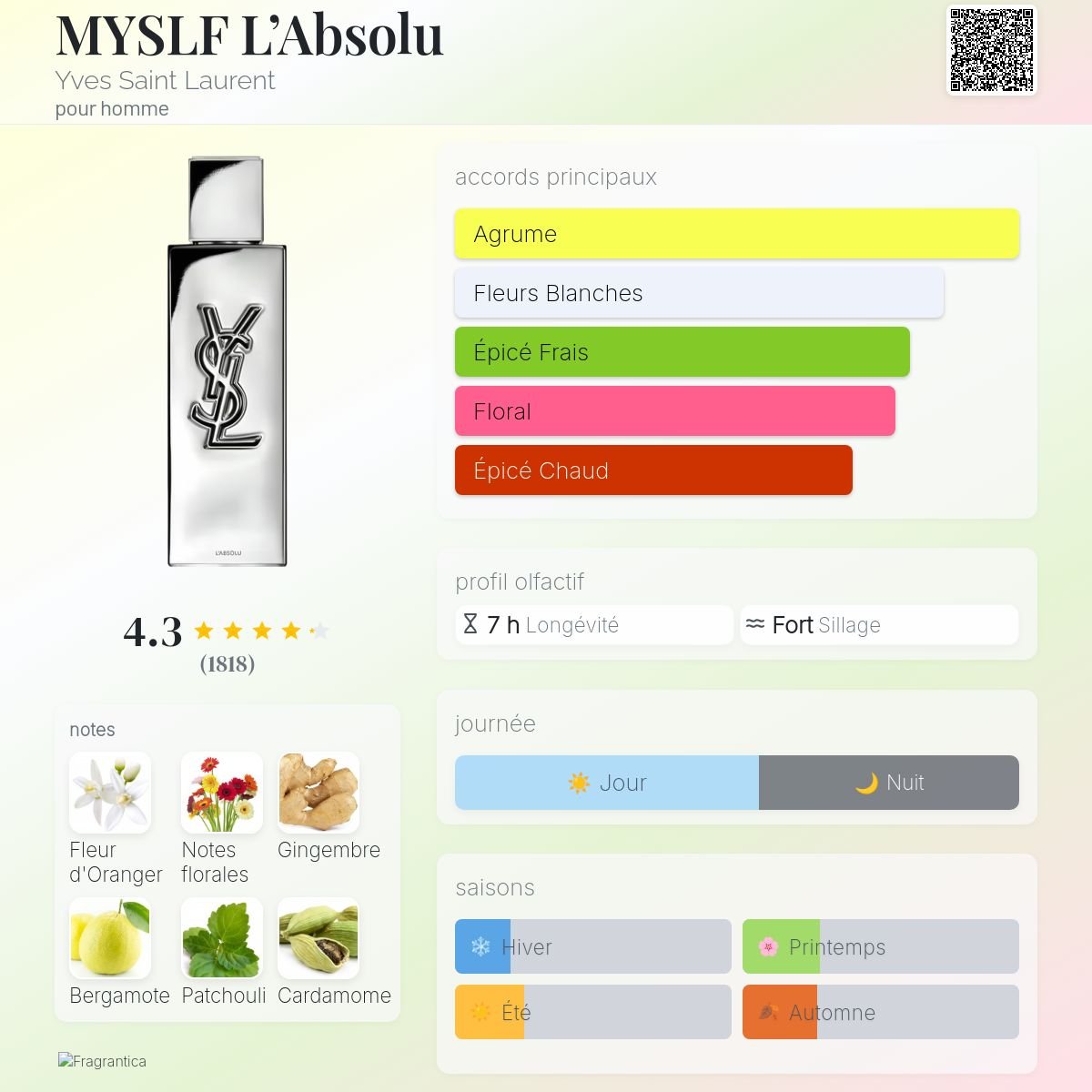 Parfum MYSLF L’Absolu Yves Saint Laurent pour homme - ParfumAmaruParis