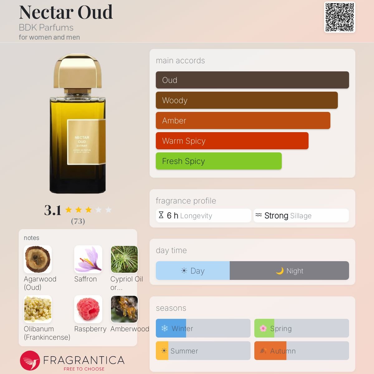 Parfum Nectar Oud BDK Parfums unisexe - ParfumAmaruParis