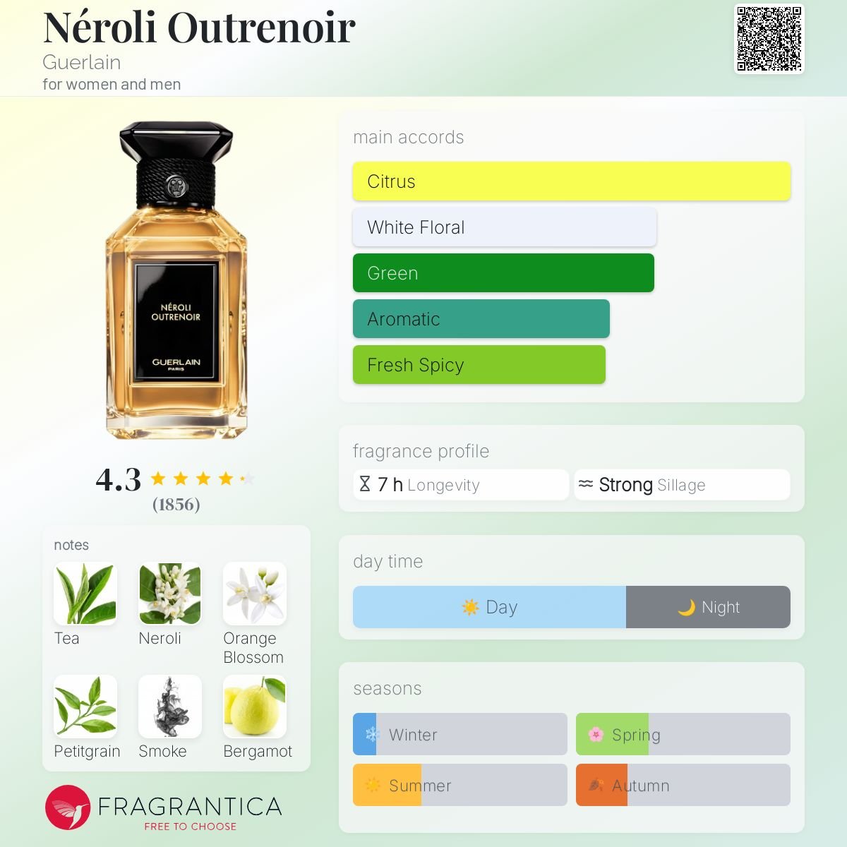 Néroli Outrenoir Guerlain - Amaru Paris Miniature Perfume
