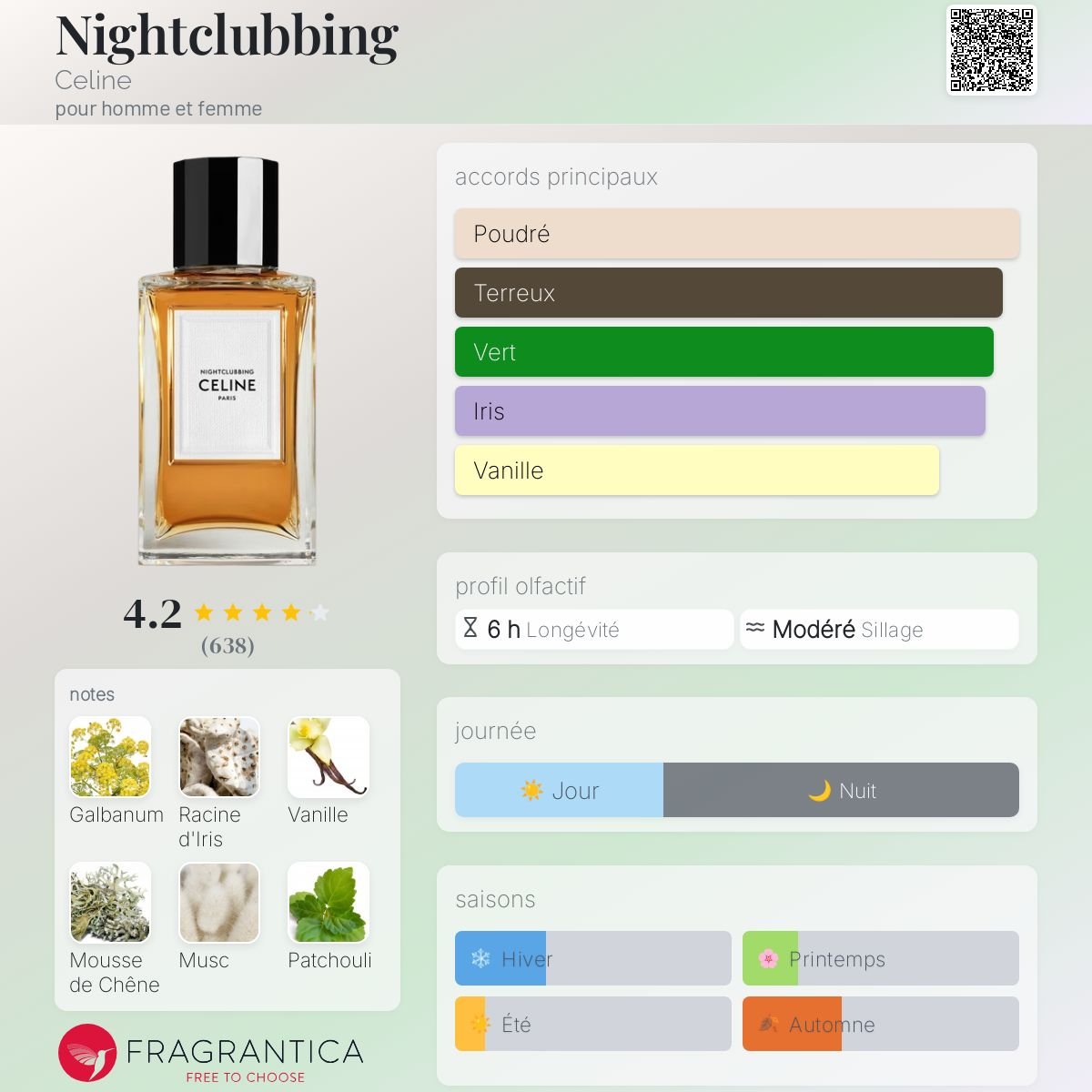 Parfum Nightclubbing Celine unisexe - ParfumAmaruParis