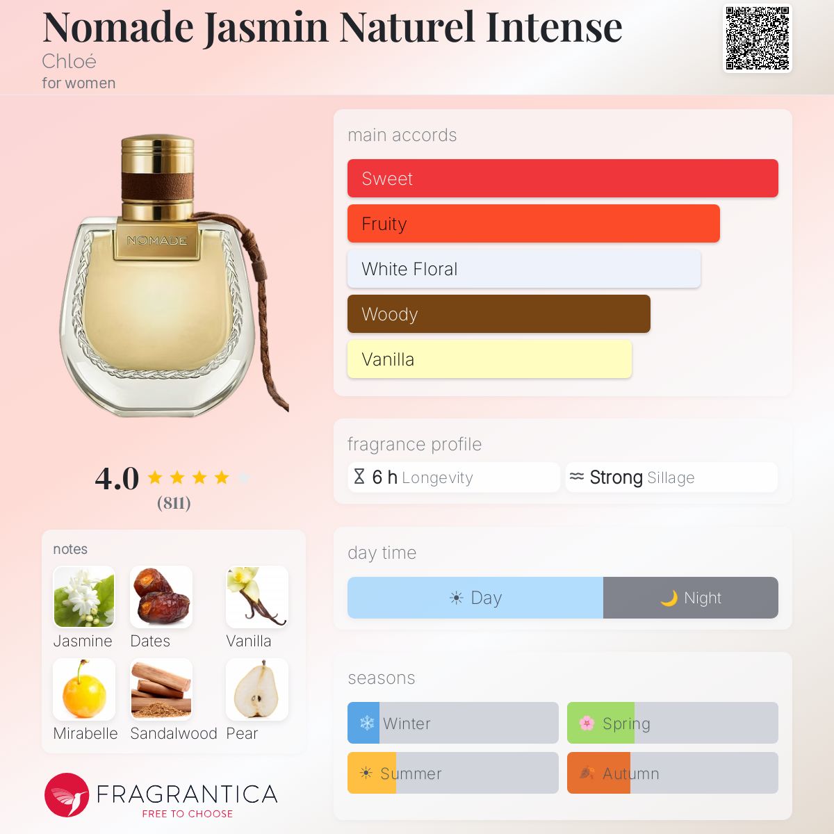Parfum Nomade Jasmin Naturel Intense Chloé pour femme - AmaruParis