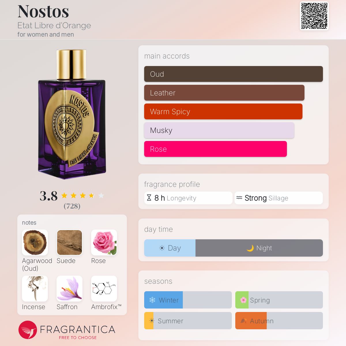Parfum Nostos Etat Libre d'Orange unisexe - ParfumAmaruParis